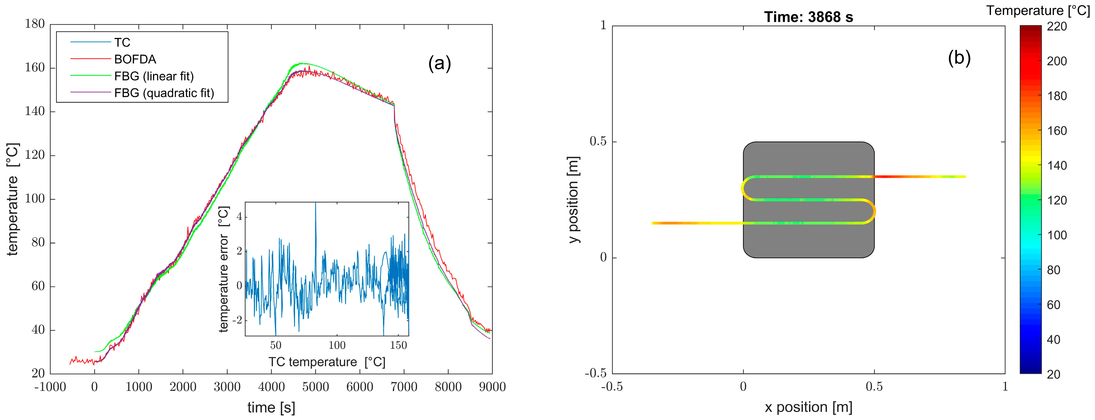 Sensors 23 02417 g016 Sensors 23 02417 g016