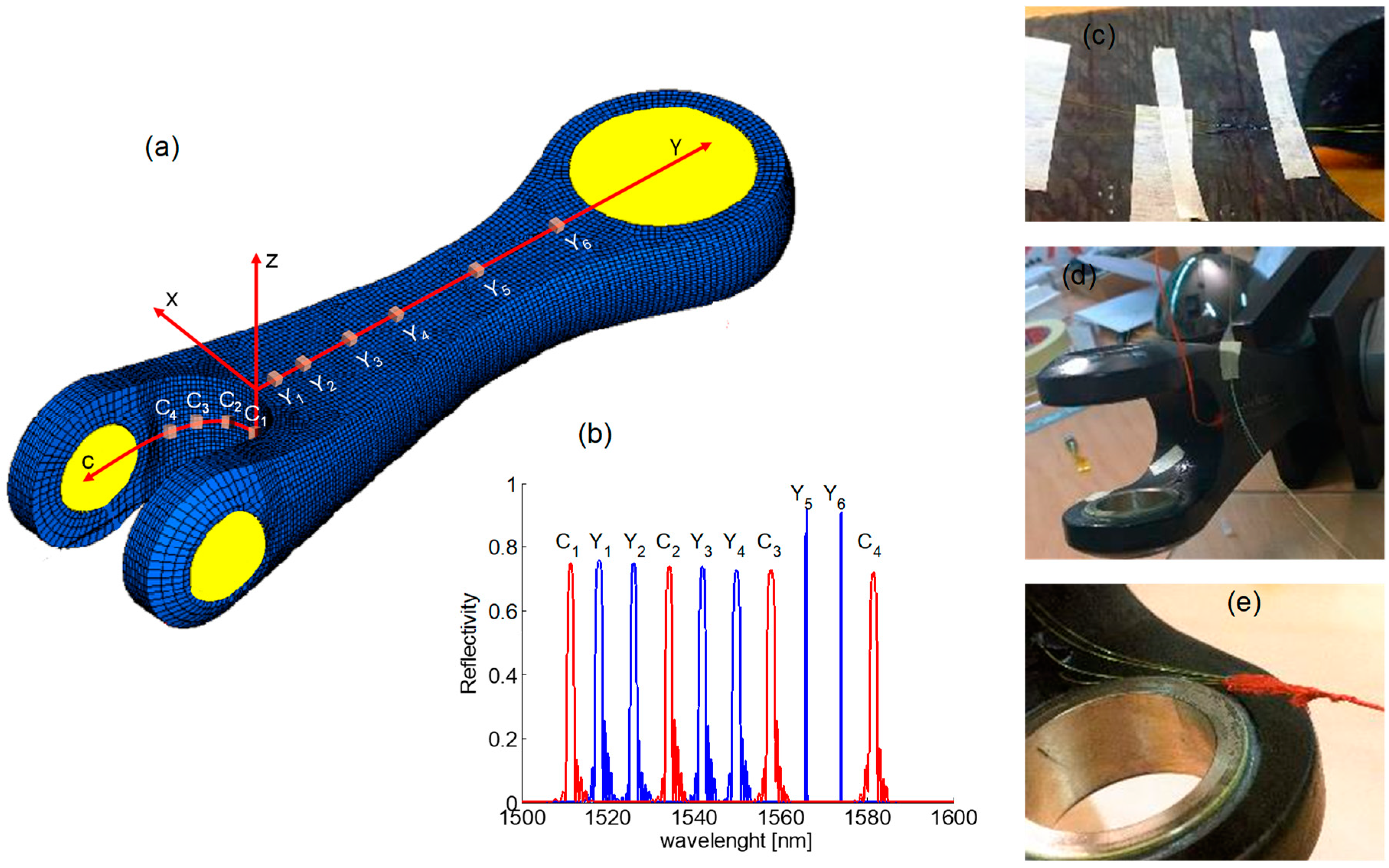 Sensors 23 02417 g017 Sensors 23 02417 g017