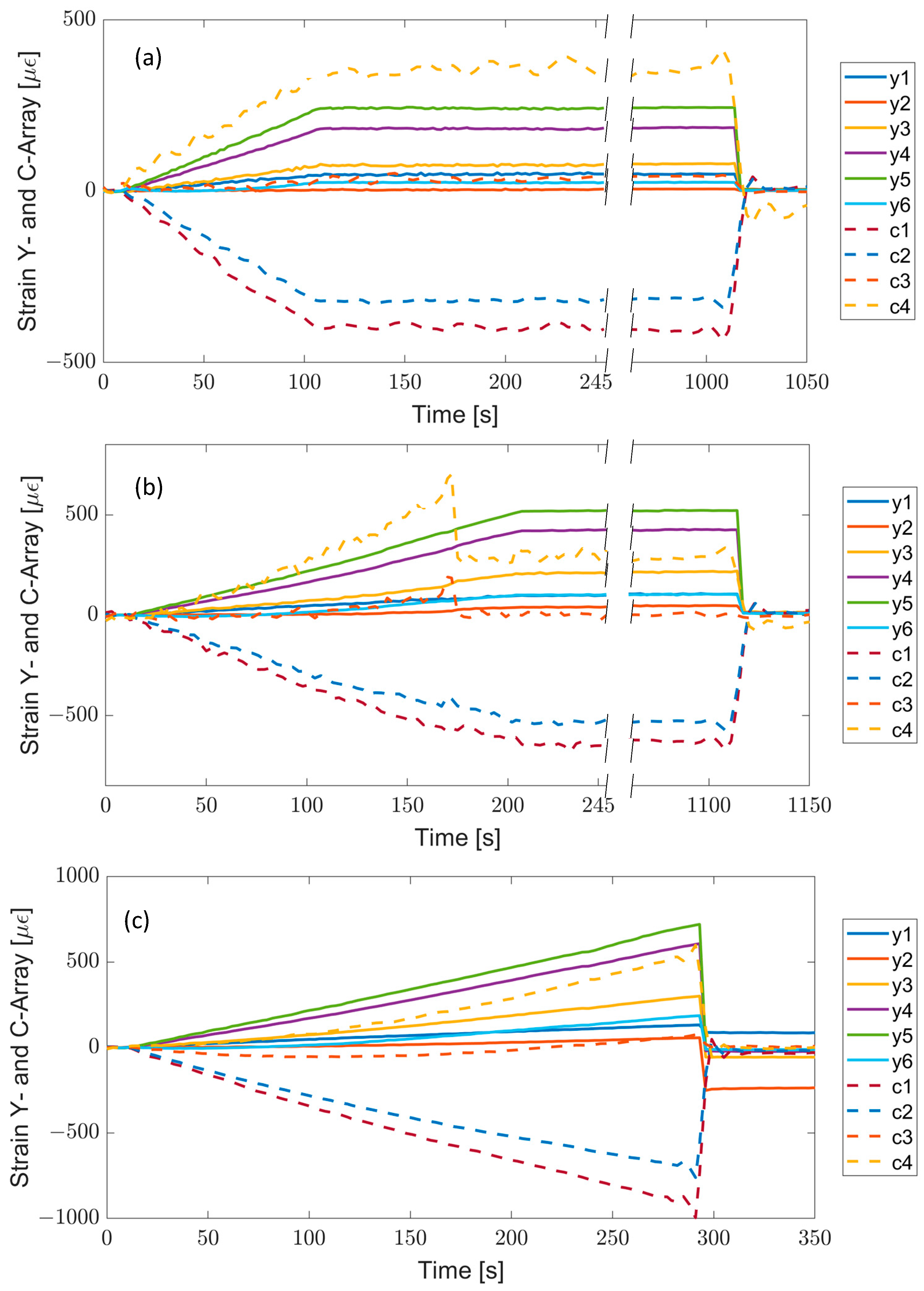 Sensors 23 02417 g018 Sensors 23 02417 g018