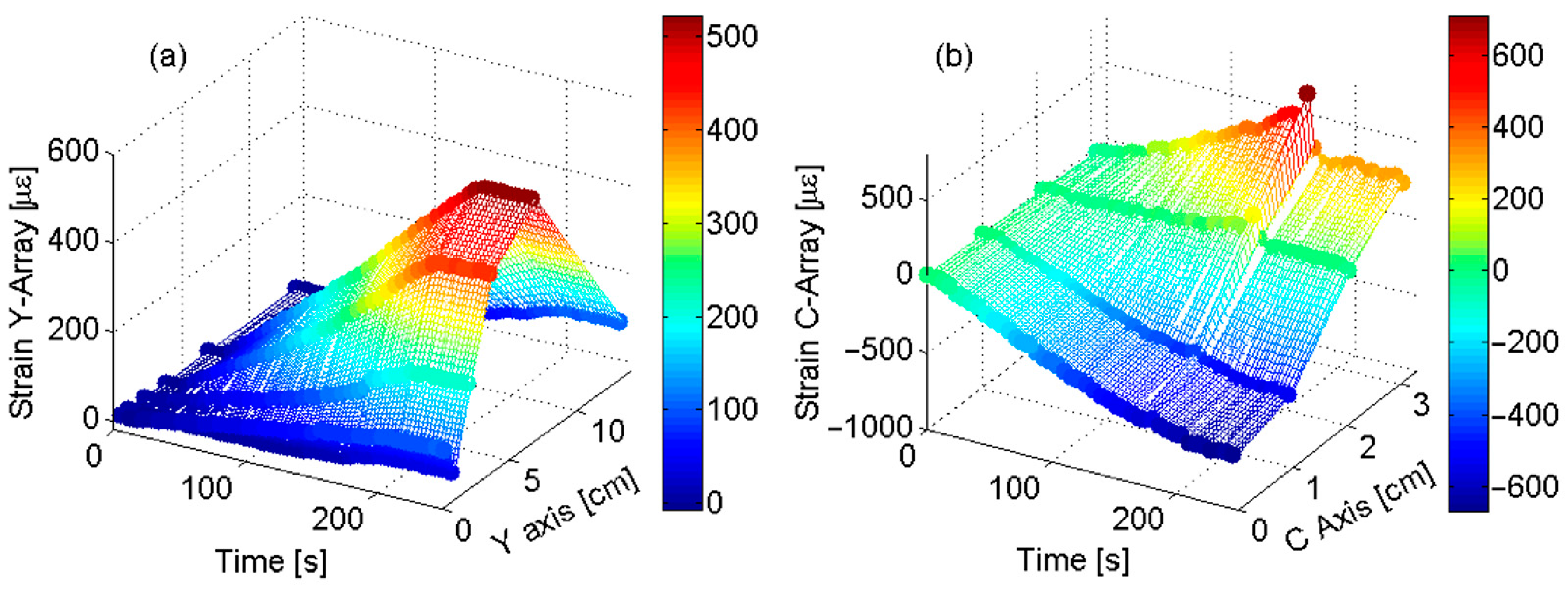 Sensors 23 02417 g019 Sensors 23 02417 g019