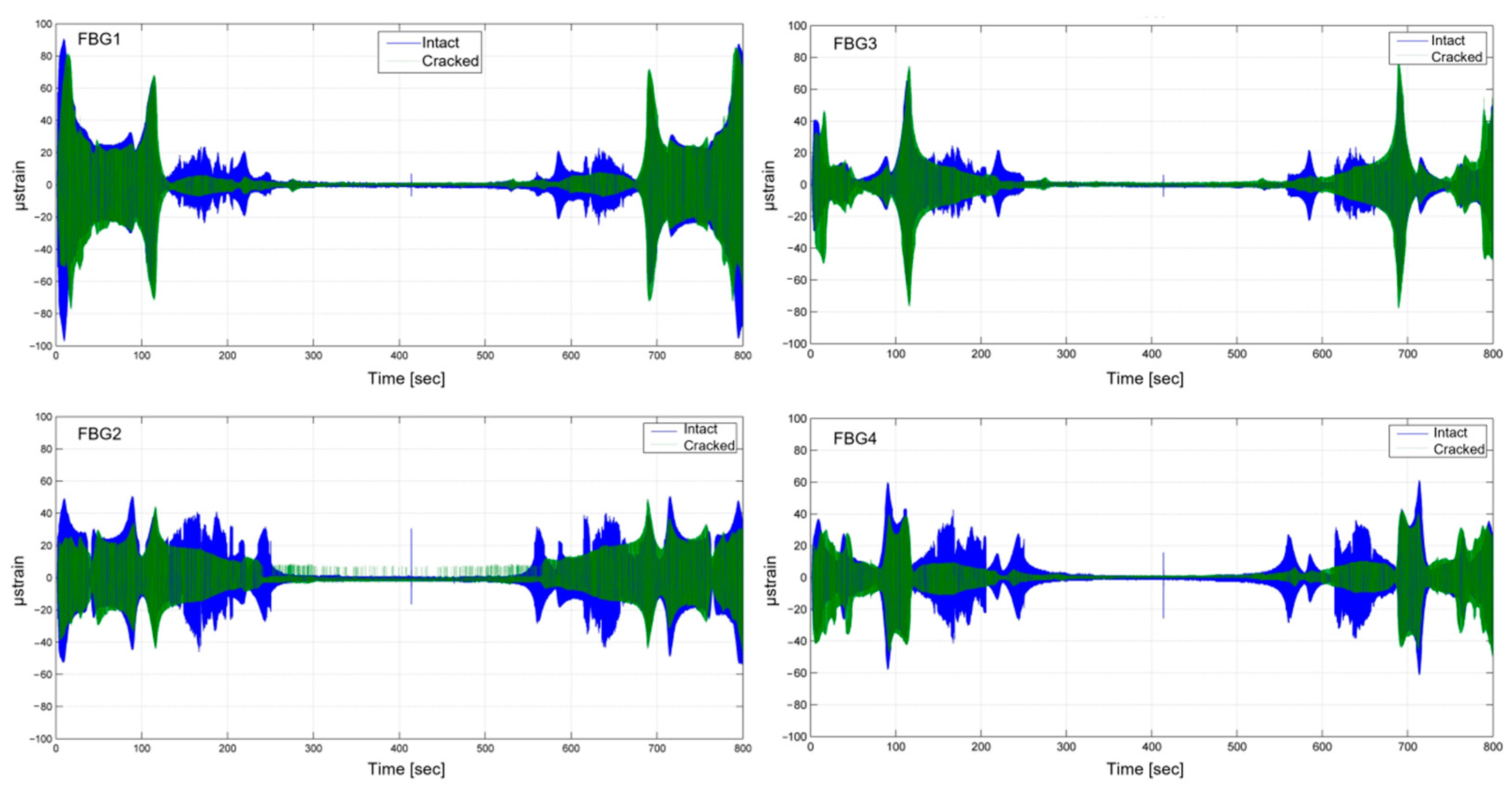 Sensors 23 02417 g024 Sensors 23 02417 g024