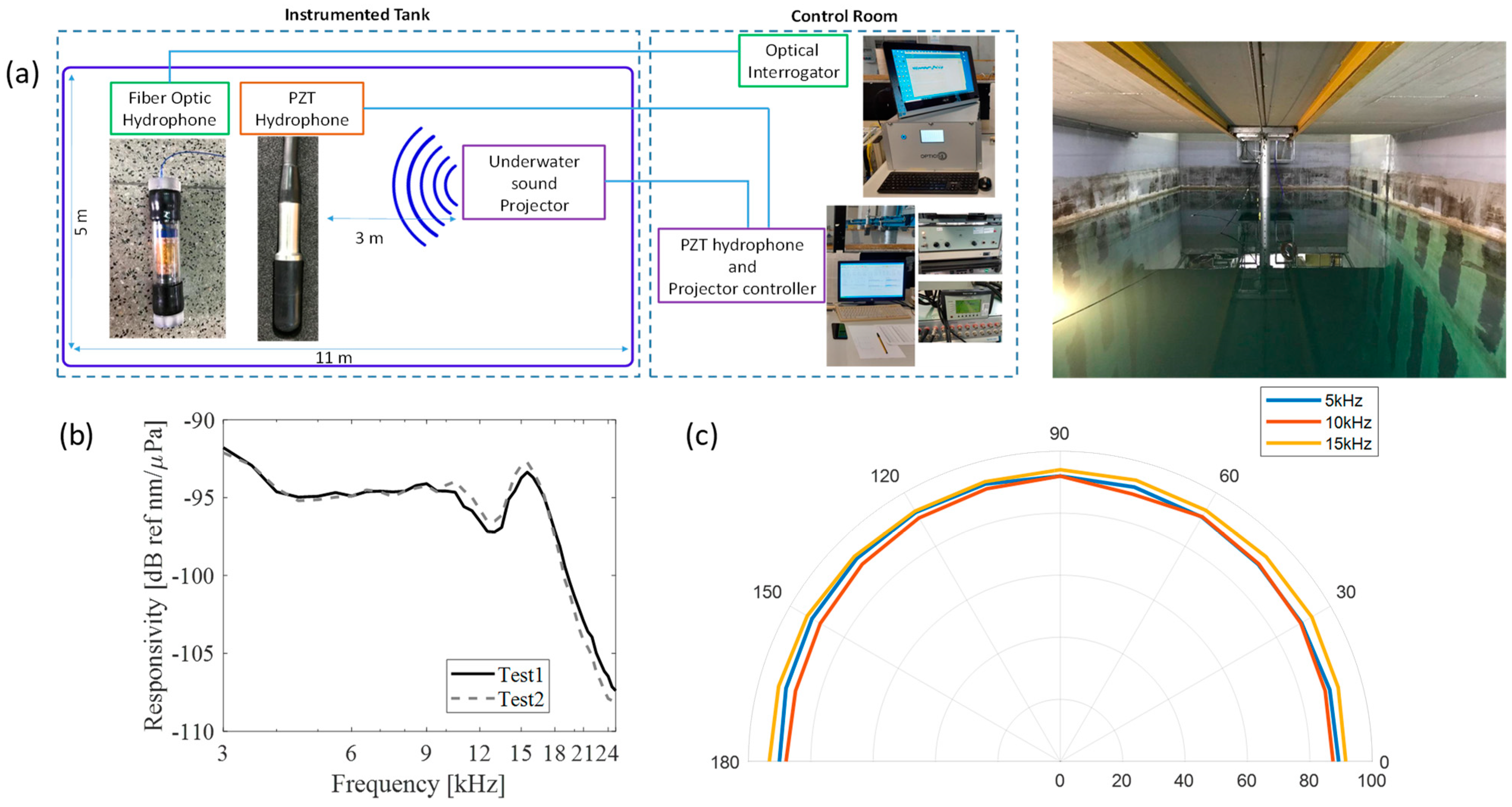 Sensors 23 02417 g026 Sensors 23 02417 g026