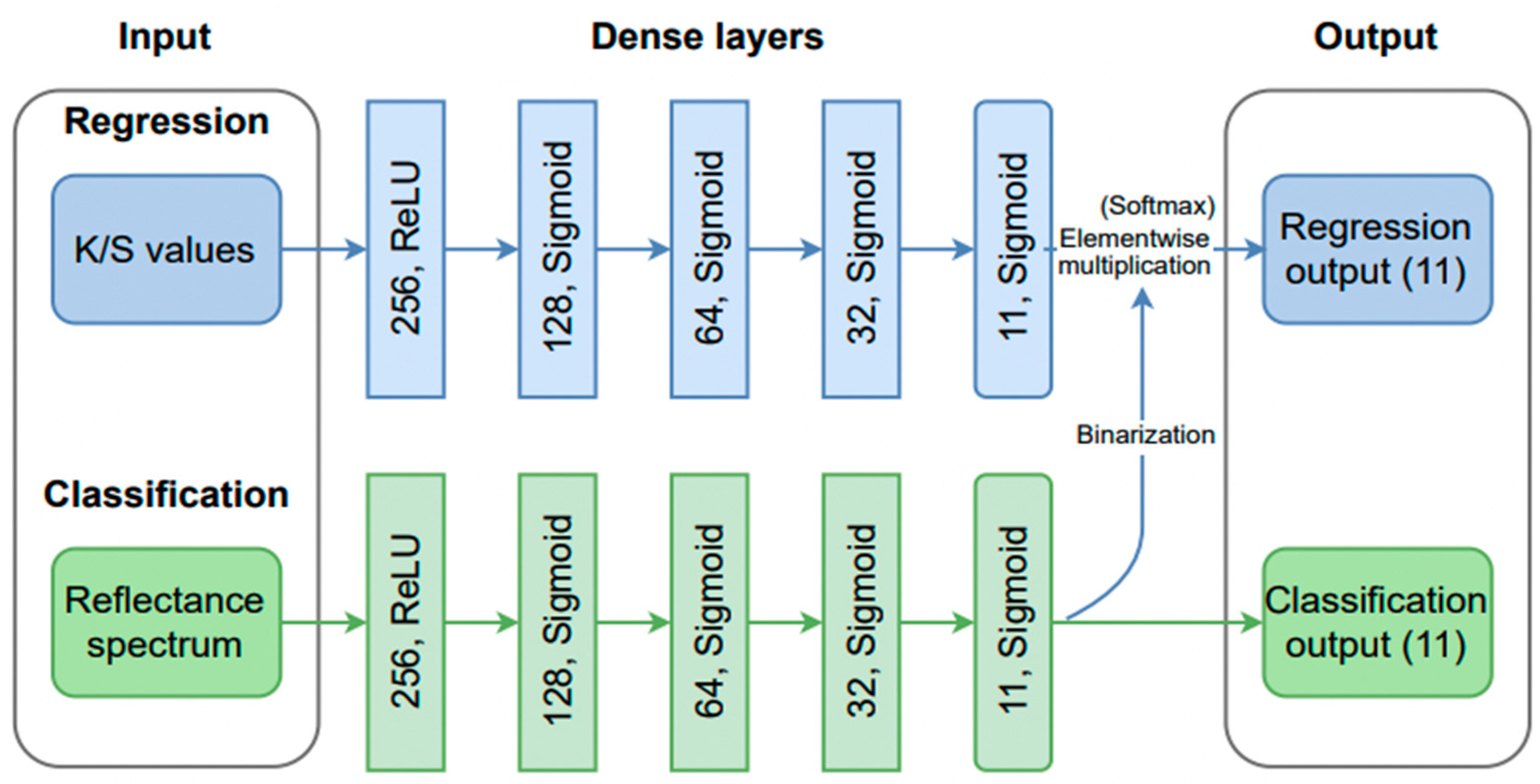 Sensors 23 02419 g004