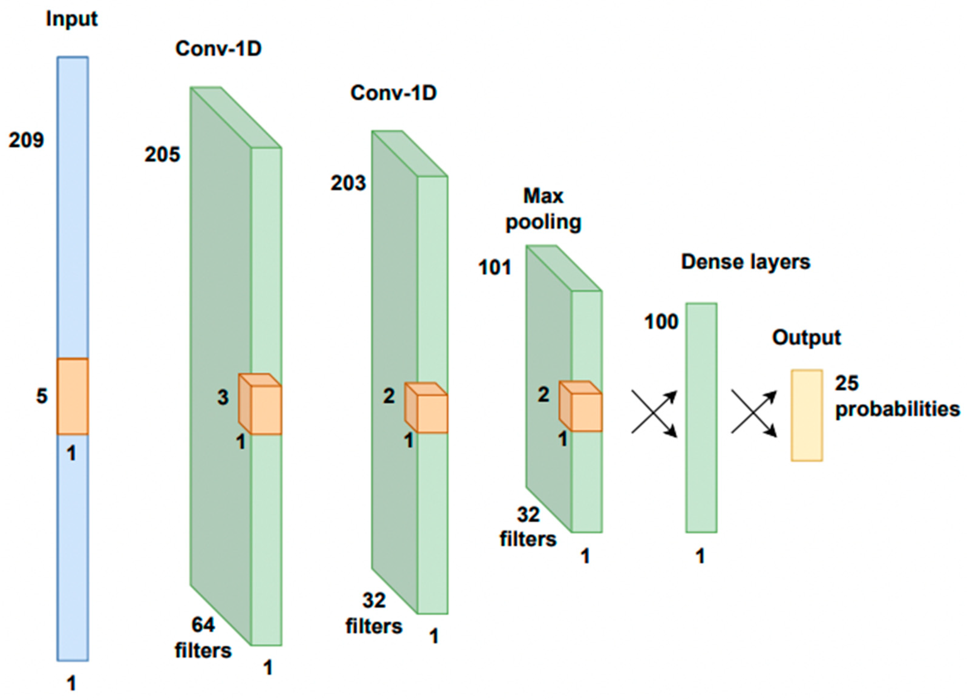 Sensors 23 02419 g005