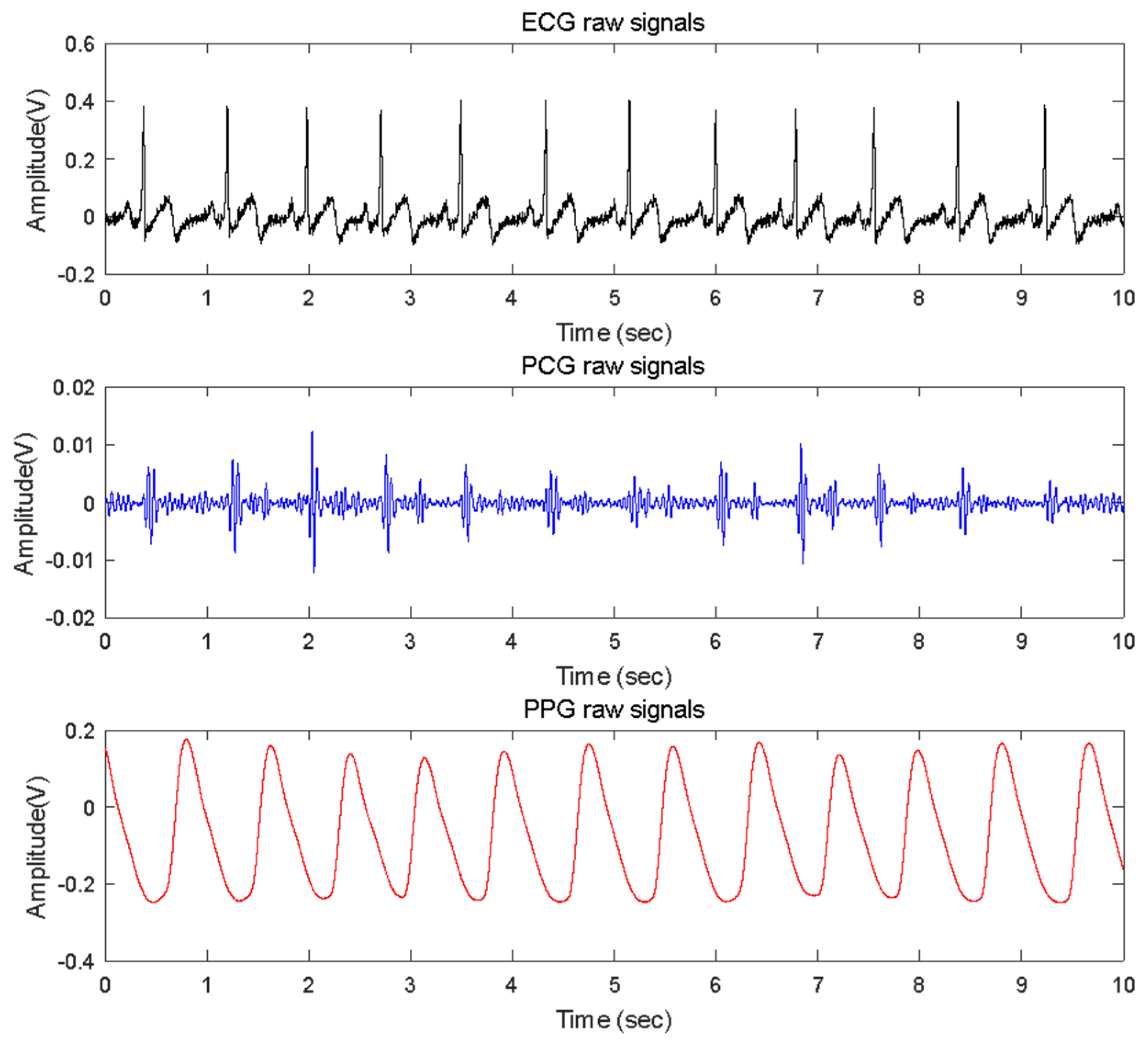 Sensors 23 02423 g003