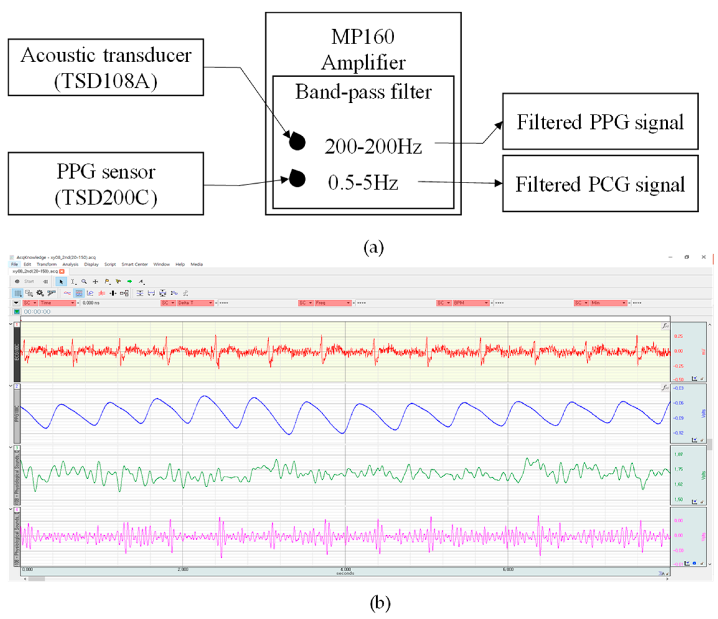 Sensors 23 02423 g004