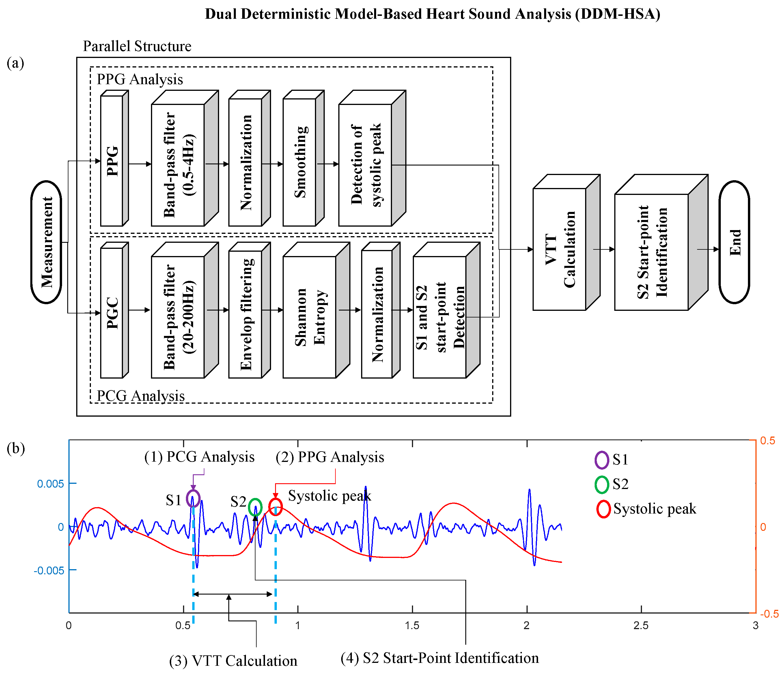 Sensors 23 02423 g005