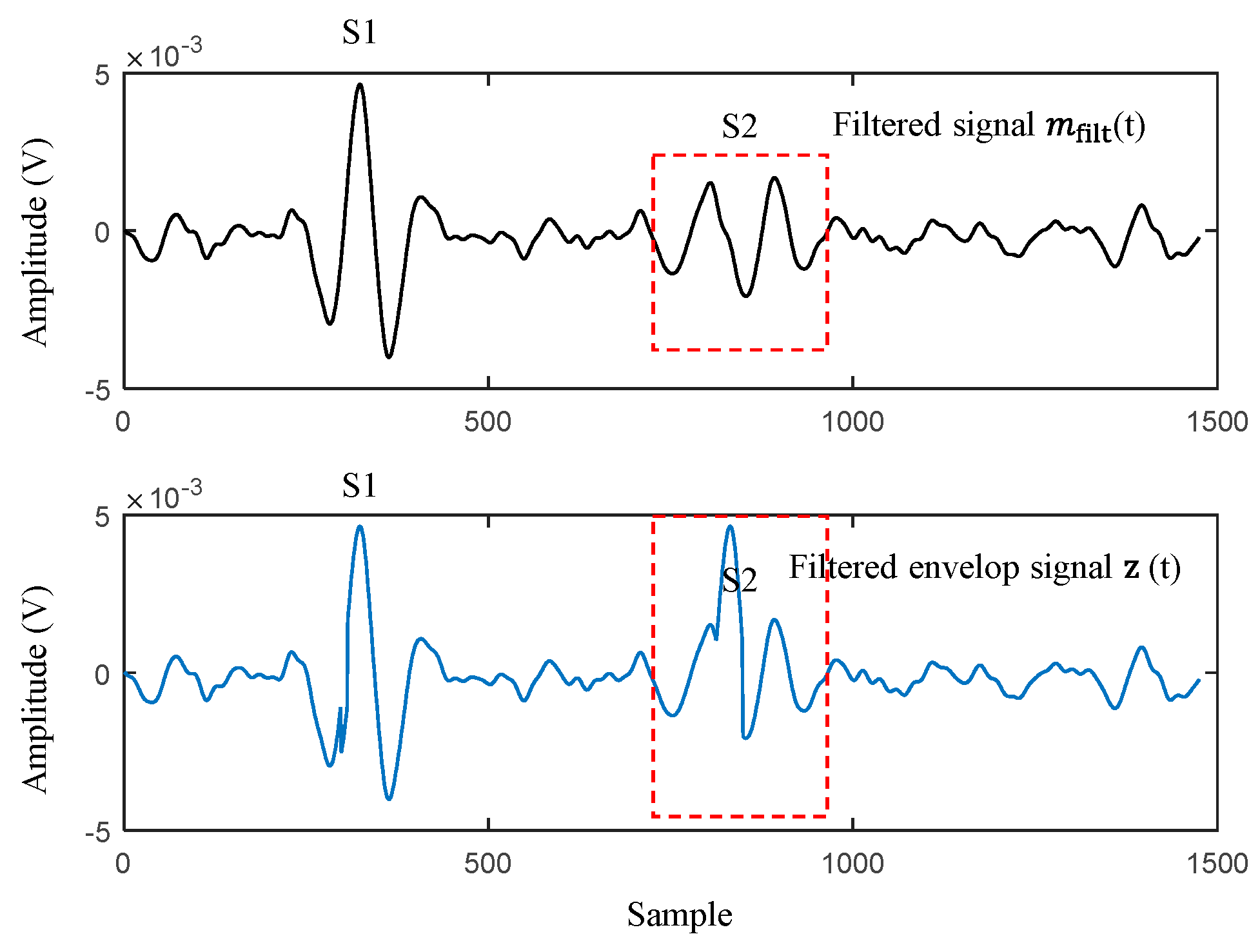 Sensors 23 02423 g006