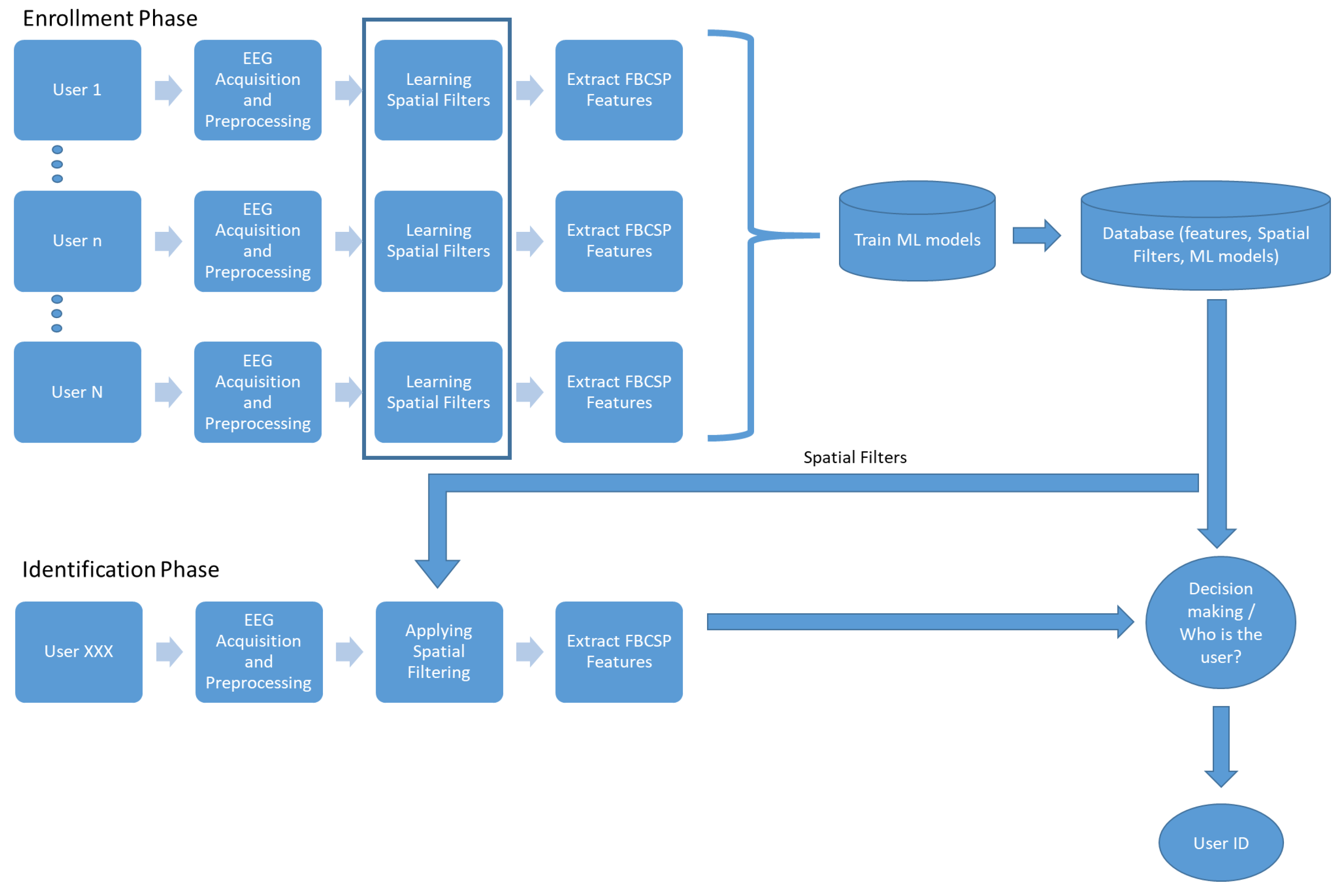 Sensors 23 02425 g002