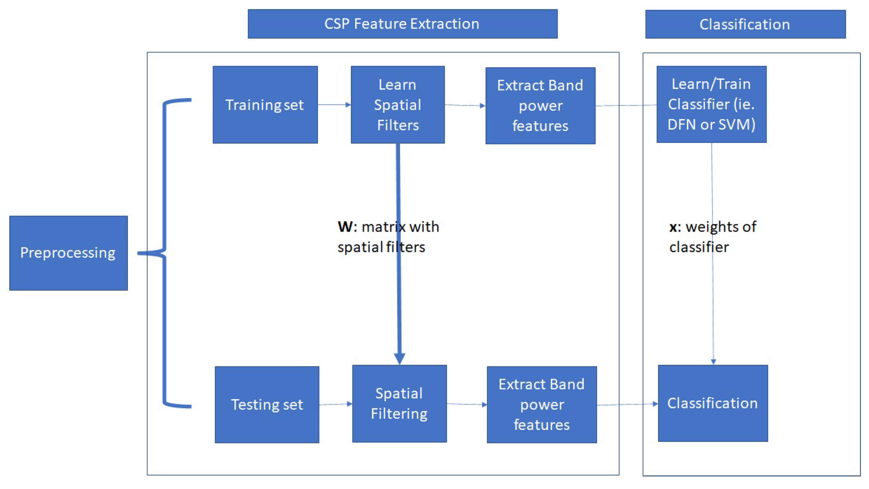 Sensors 23 02425 g003
