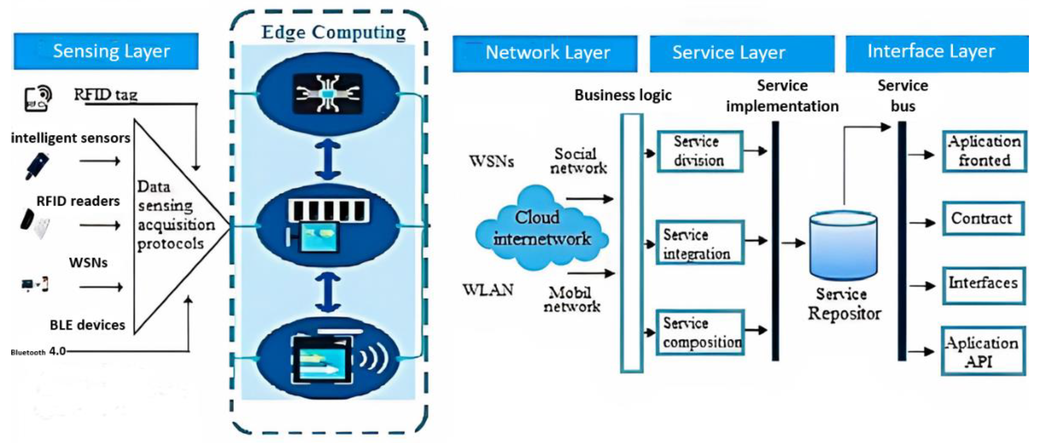 Sensors 23 02426 g001 Sensors 23 02426 g001