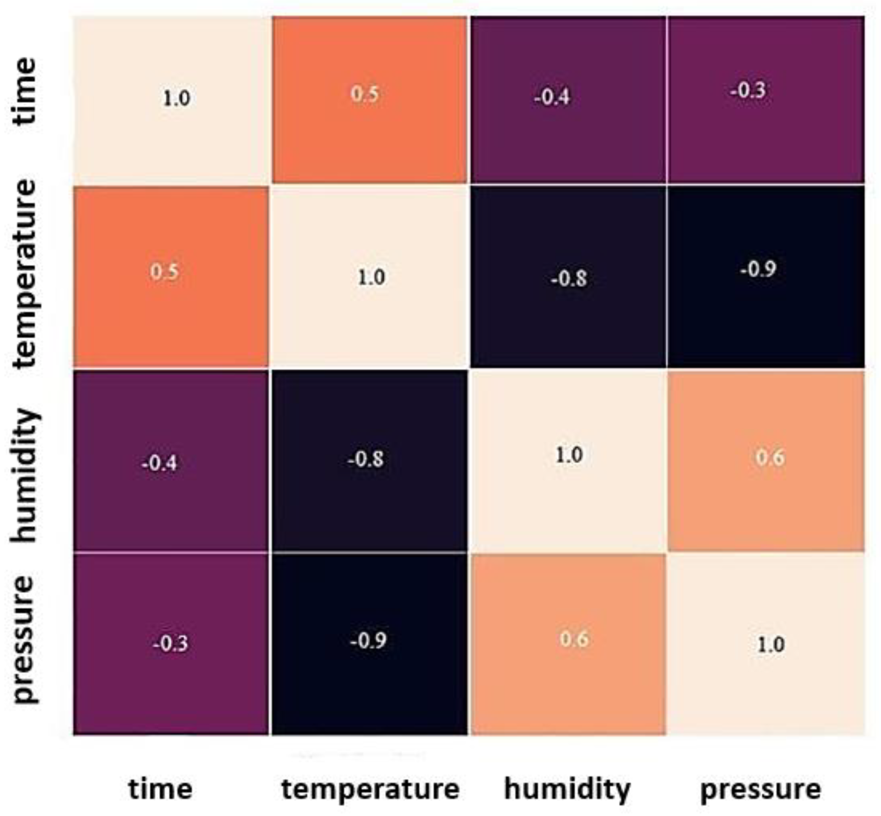 Sensors 23 02426 g007 Sensors 23 02426 g007