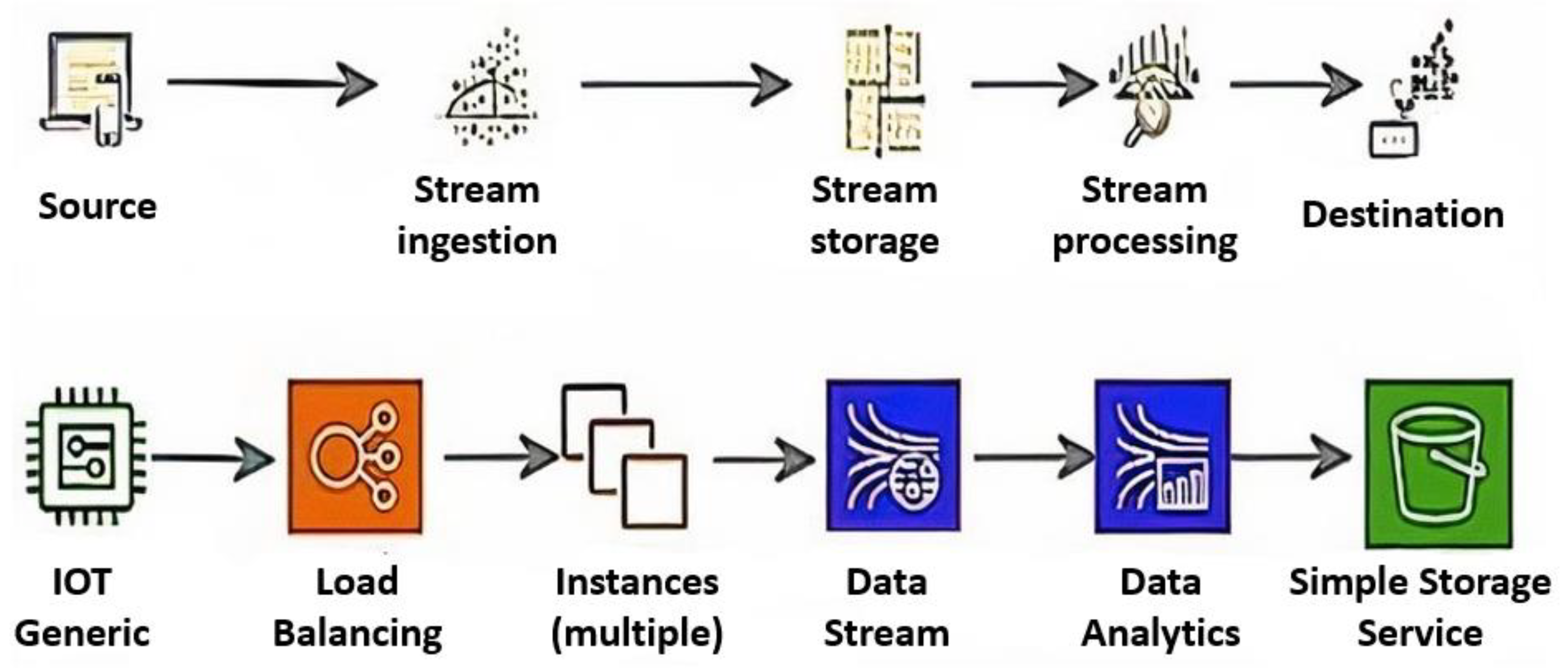 Sensors 23 02426 g008 Sensors 23 02426 g008