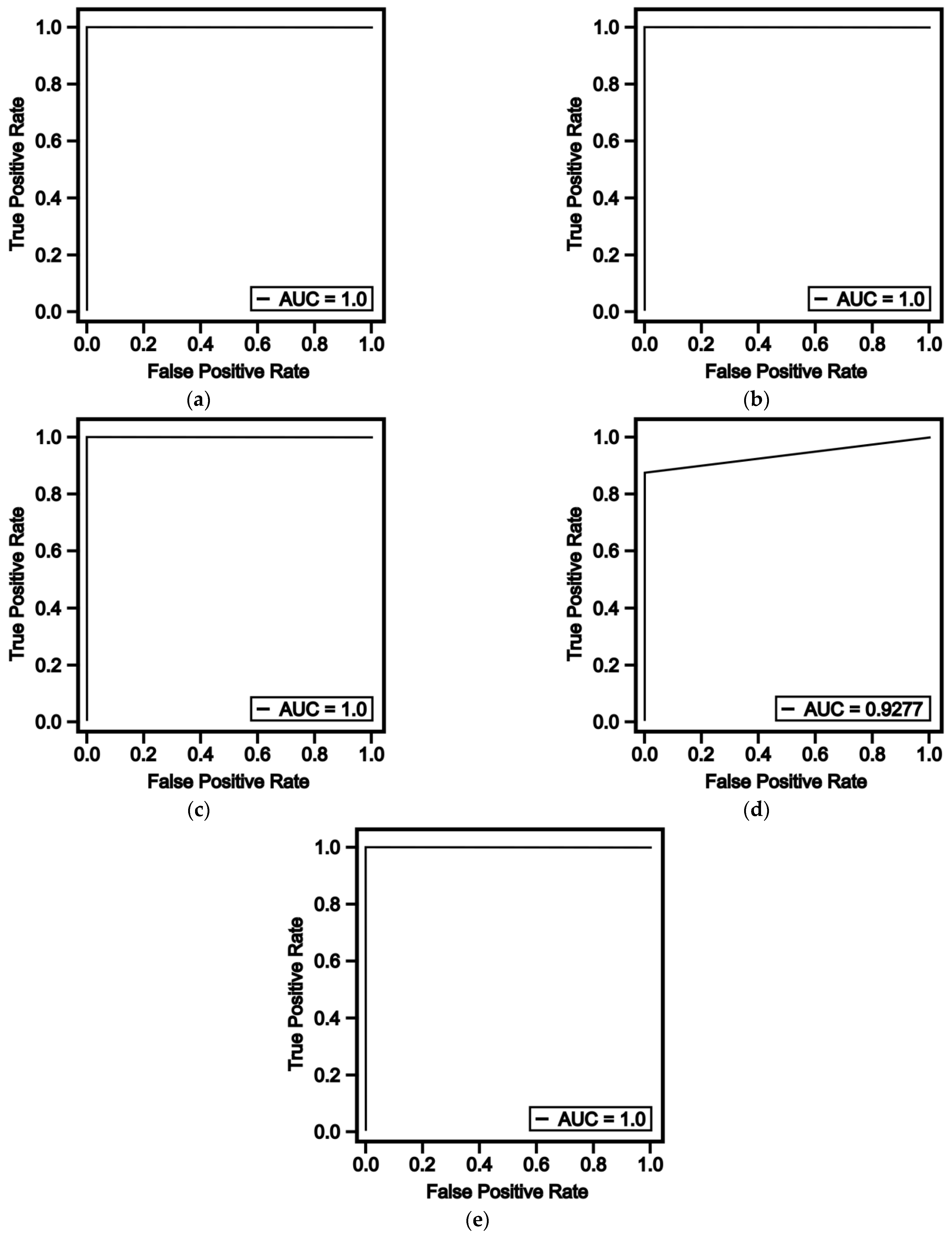 Sensors 23 02426 g009 Sensors 23 02426 g009