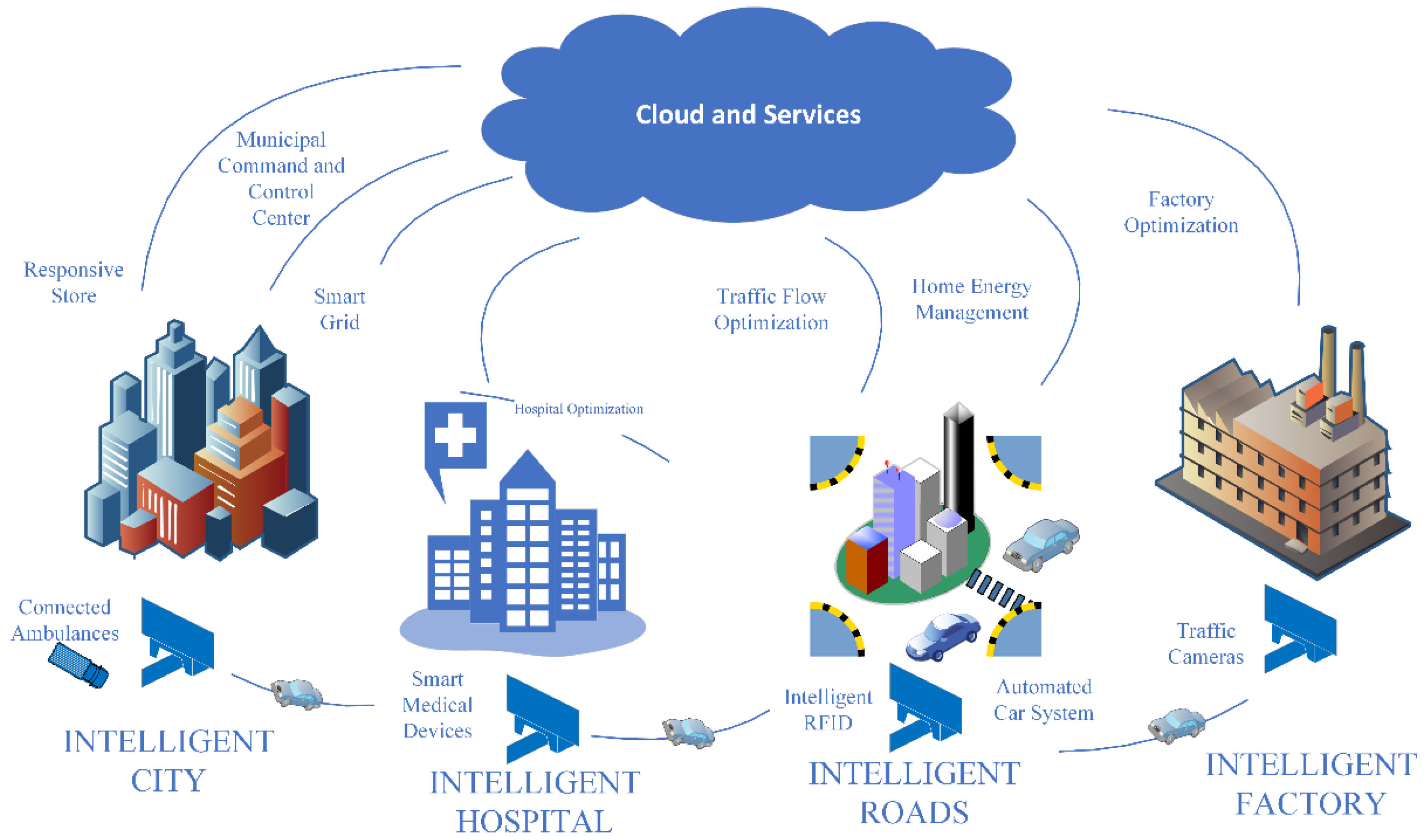 Sensors 23 02427 g001