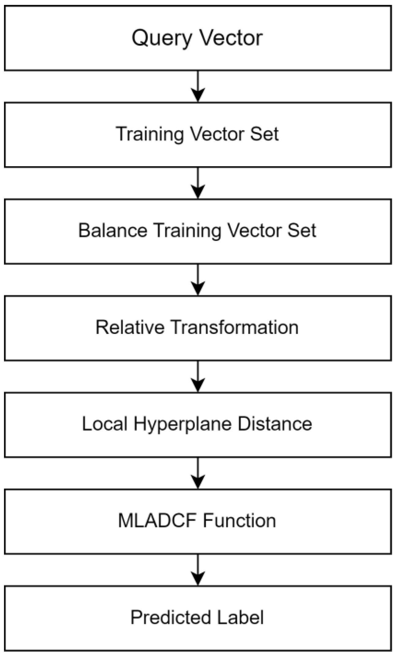 Sensors 23 02427 g003