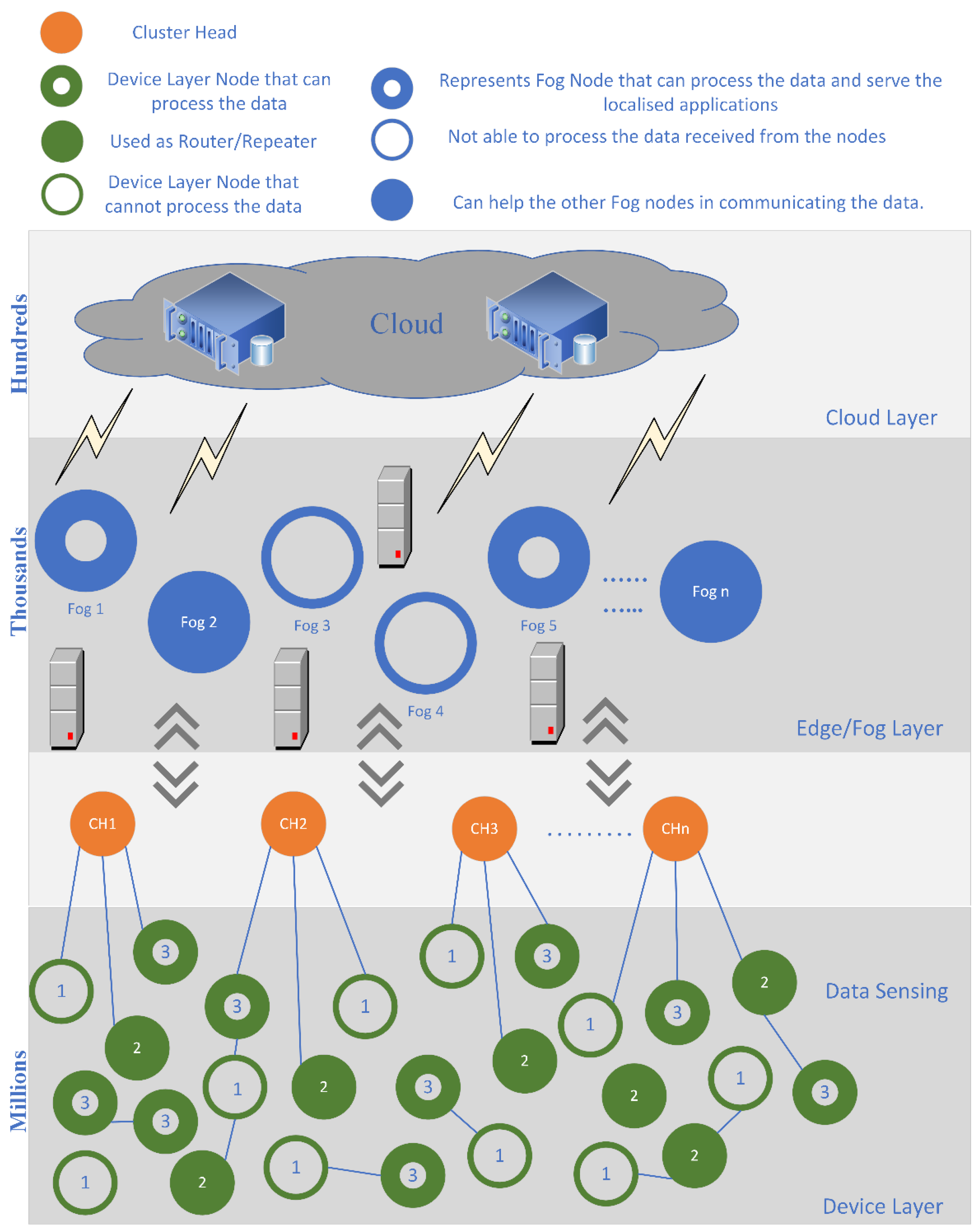 Sensors 23 02427 g004
