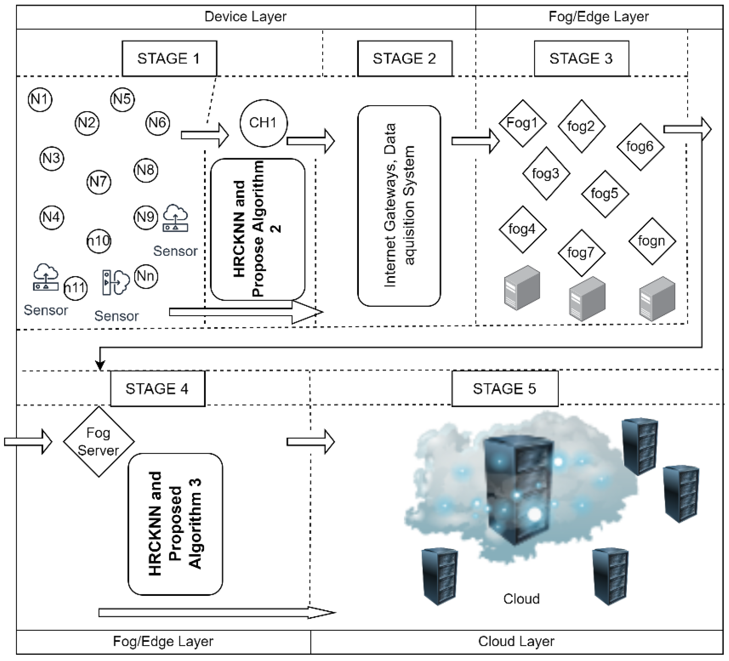 Sensors 23 02427 g005