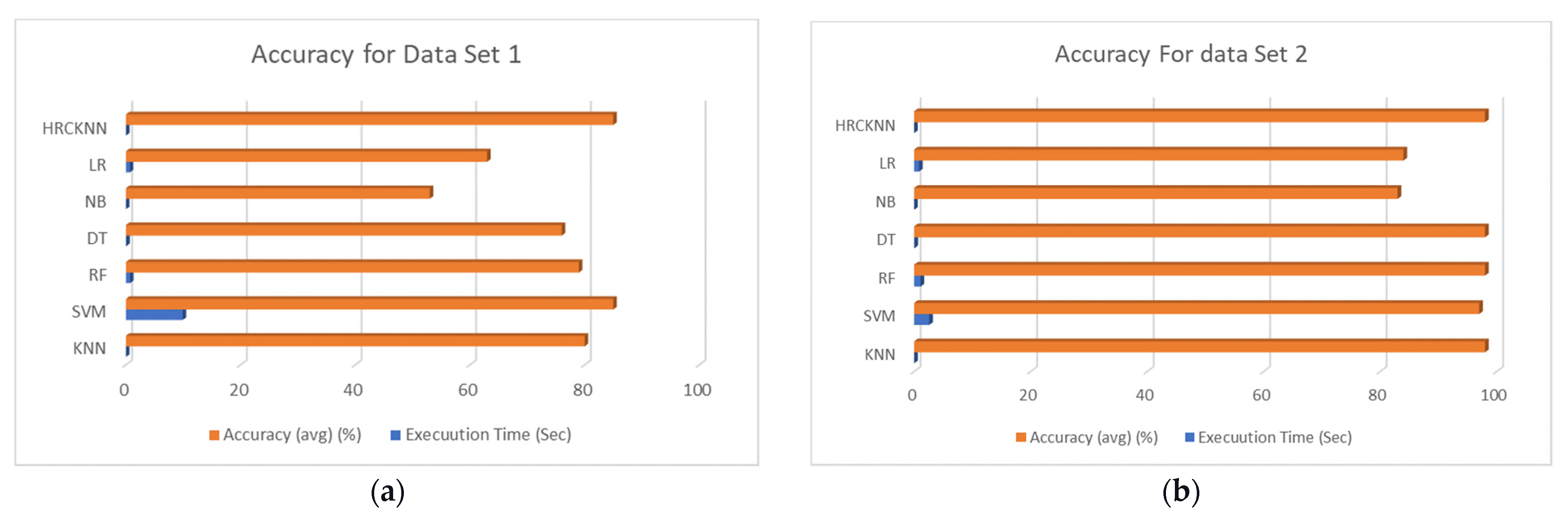 Sensors 23 02427 g008a