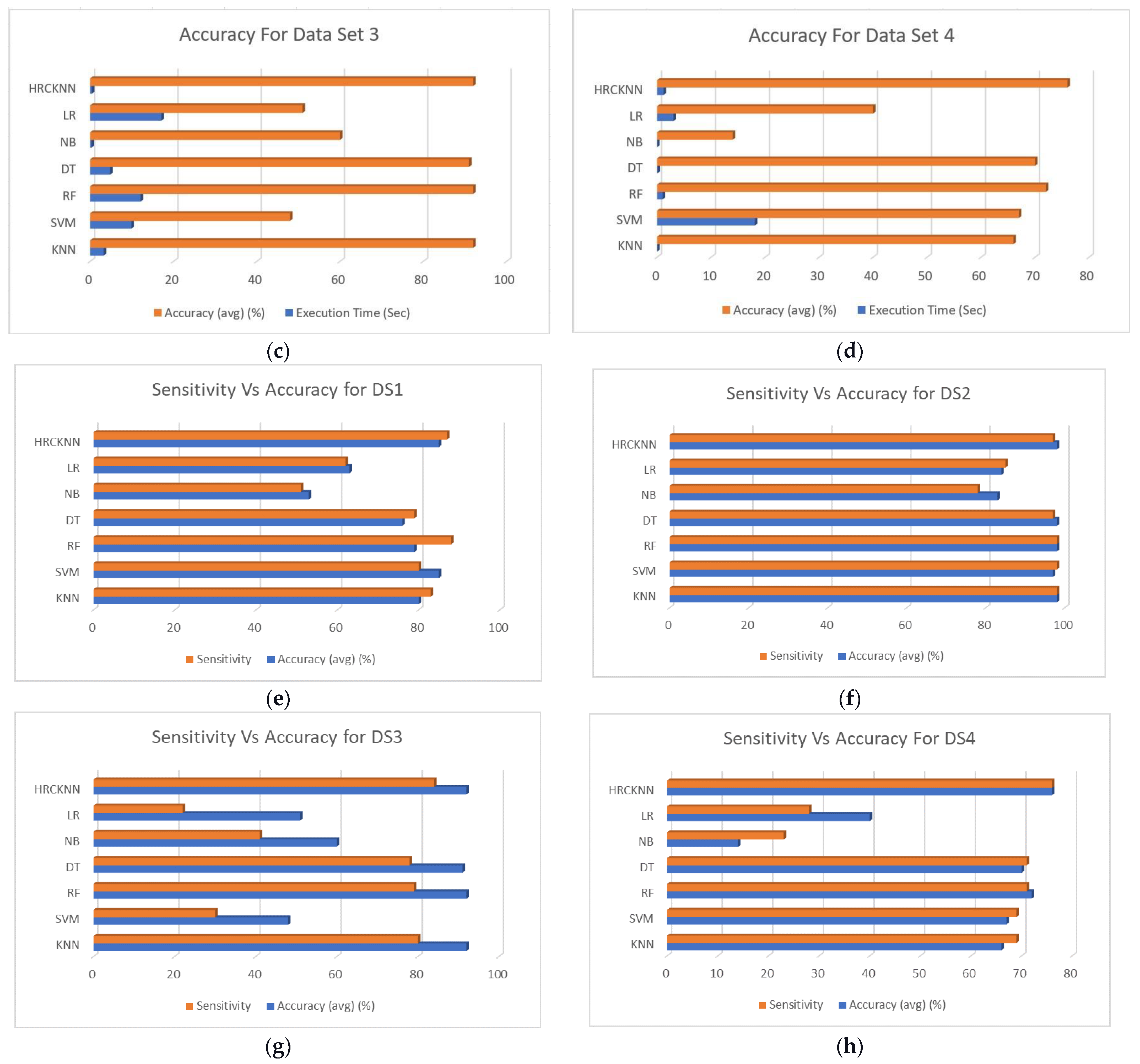 Sensors 23 02427 g008b