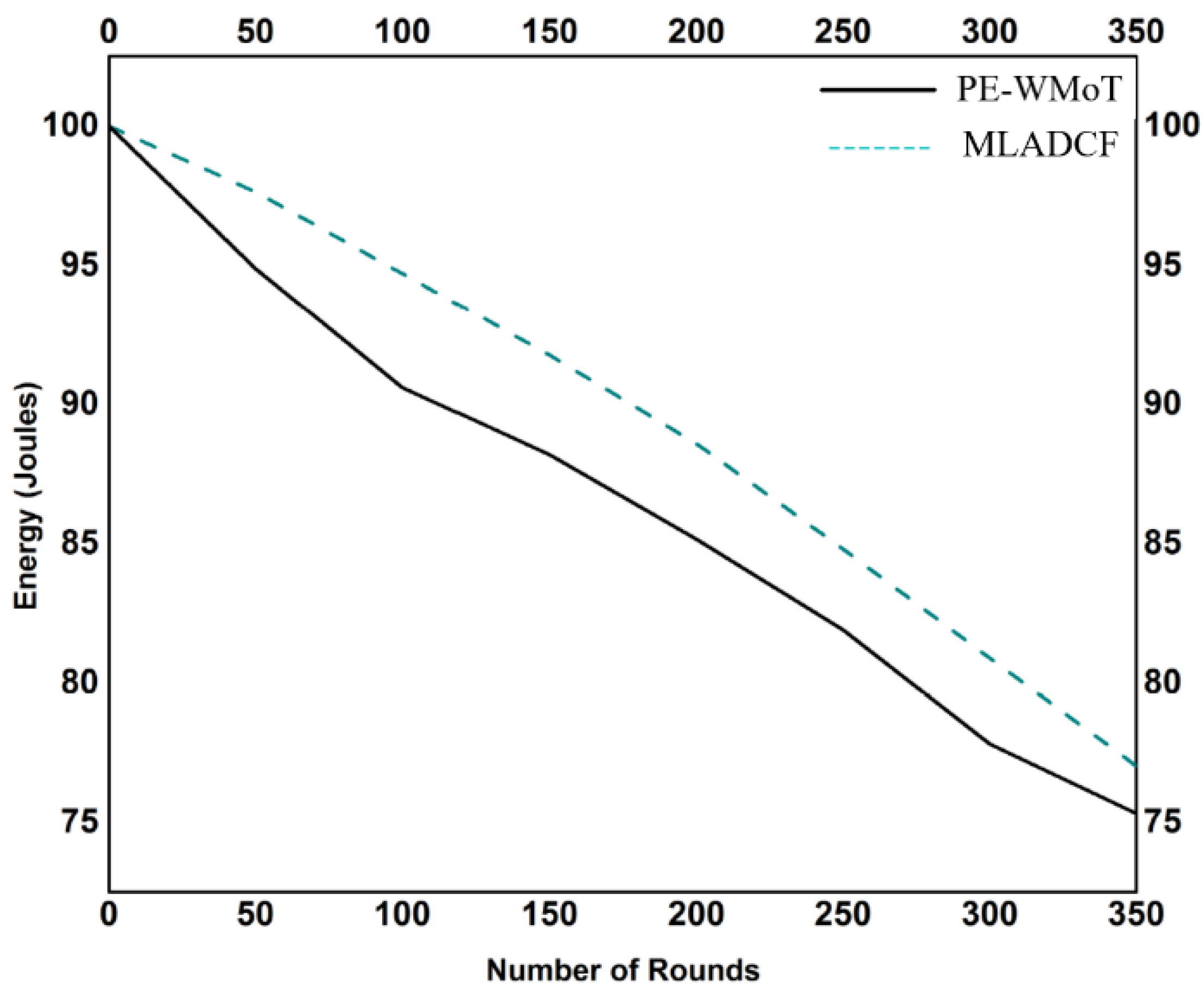 Sensors 23 02427 g009