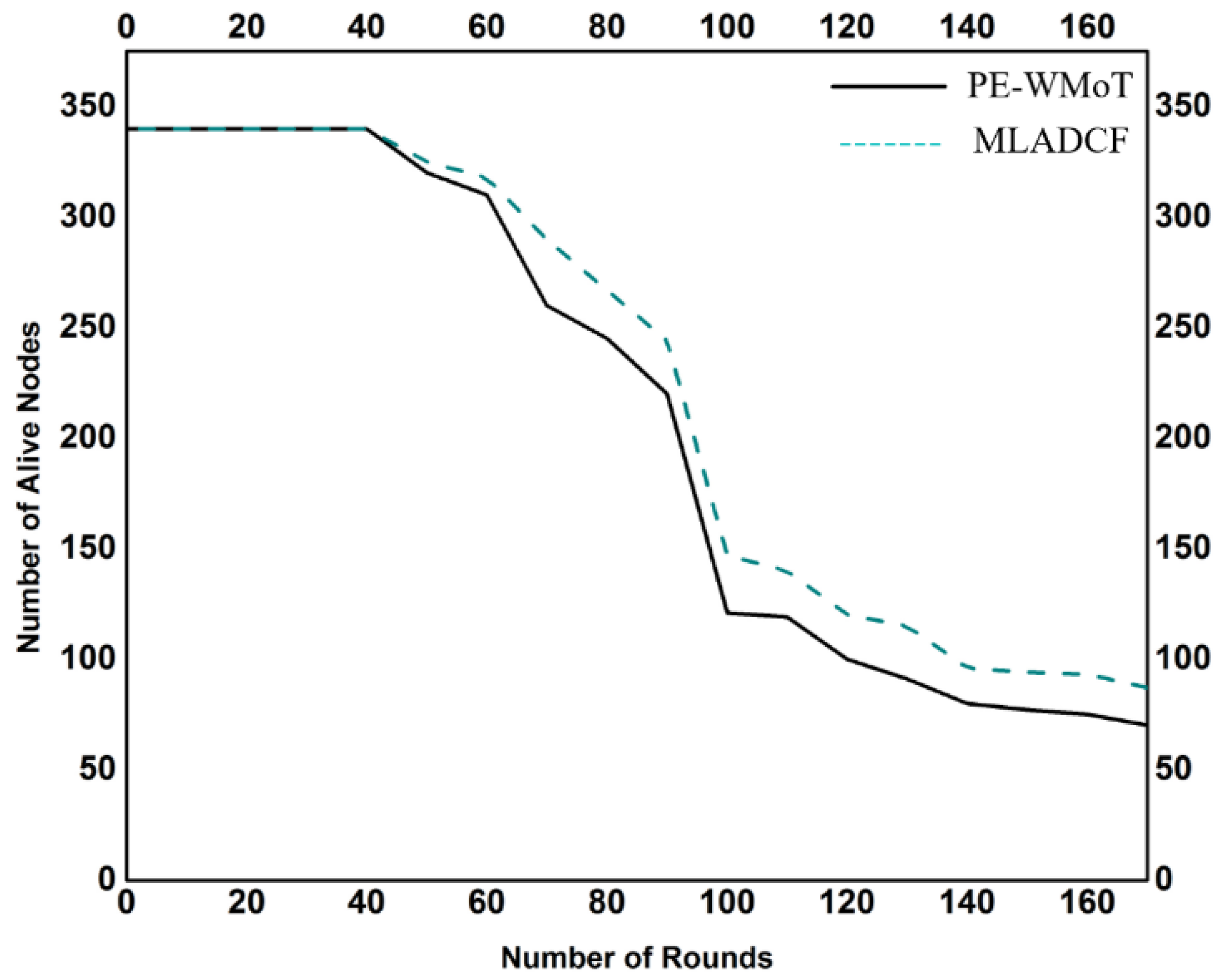 Sensors 23 02427 g010