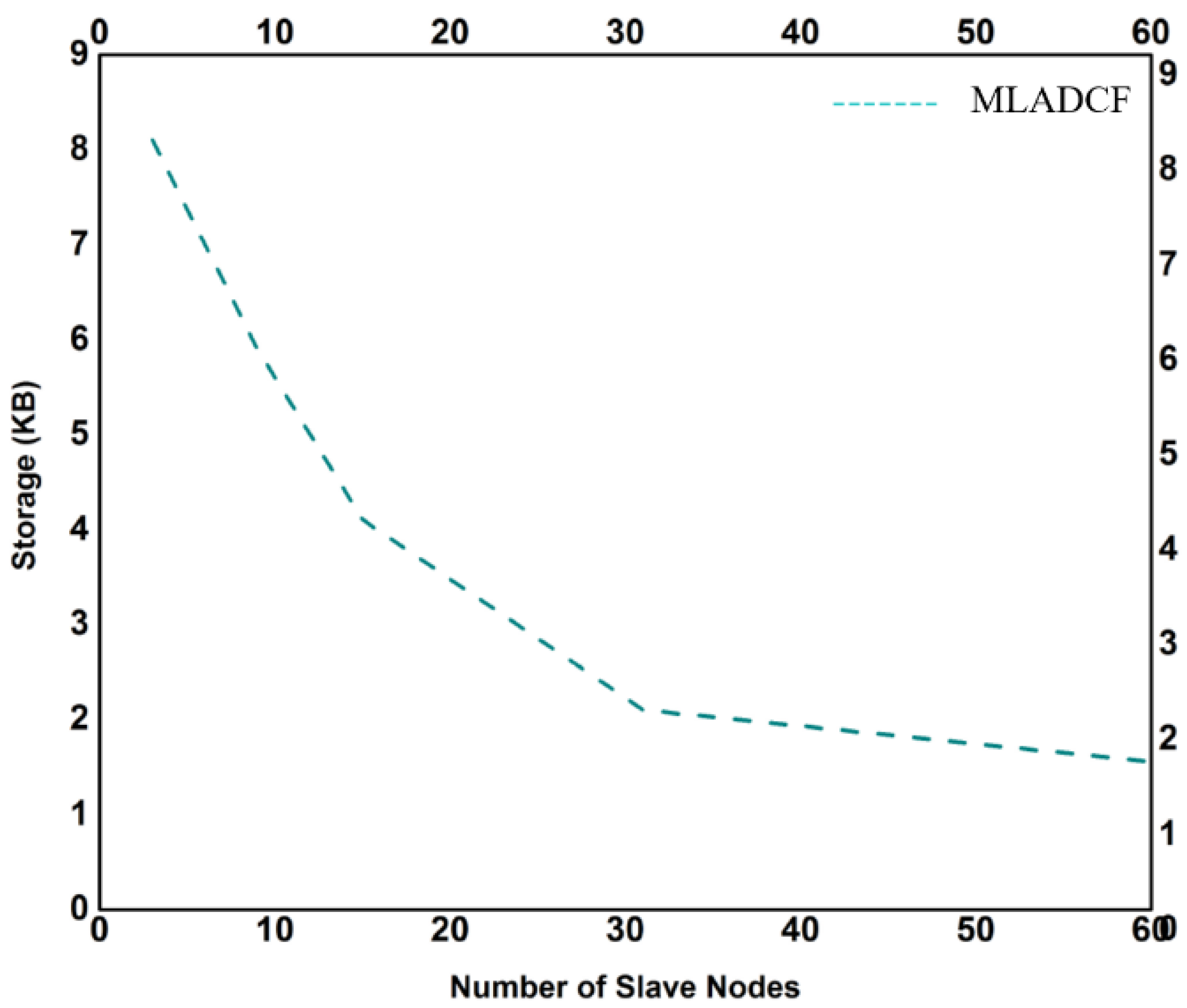 Sensors 23 02427 g011