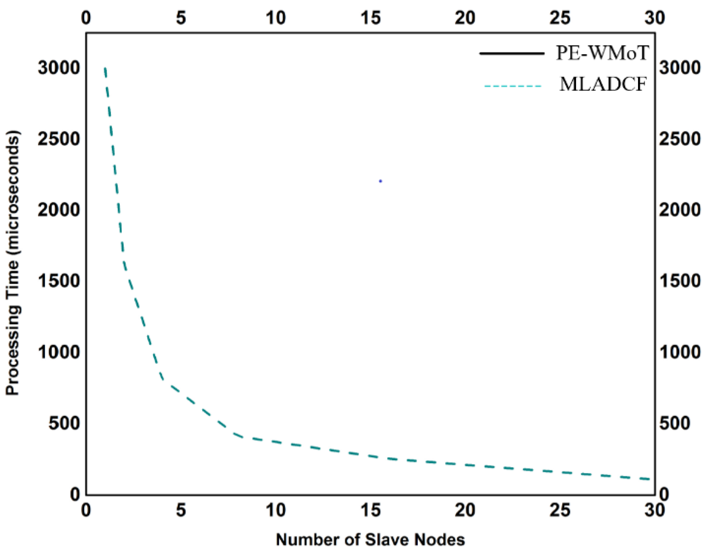 Sensors 23 02427 g012