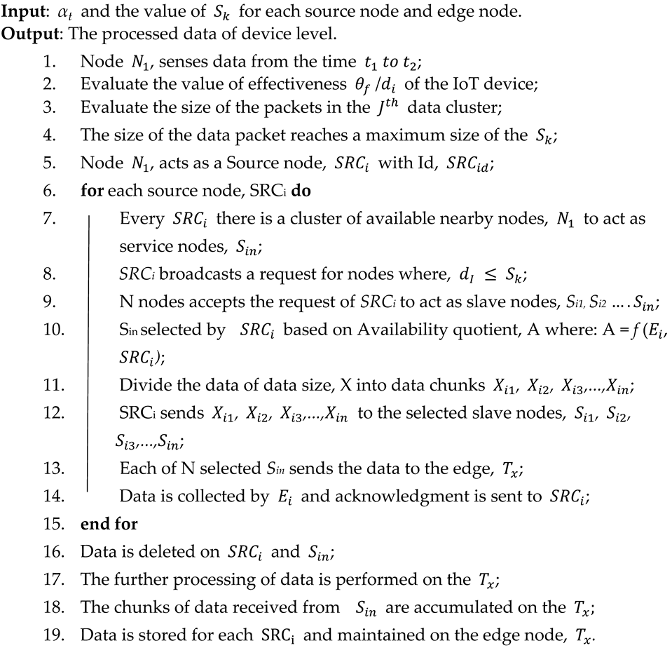 Sensors 23 02427 i001 Sensors 23 02427 i001