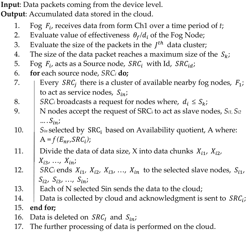 Sensors 23 02427 i002 Sensors 23 02427 i002