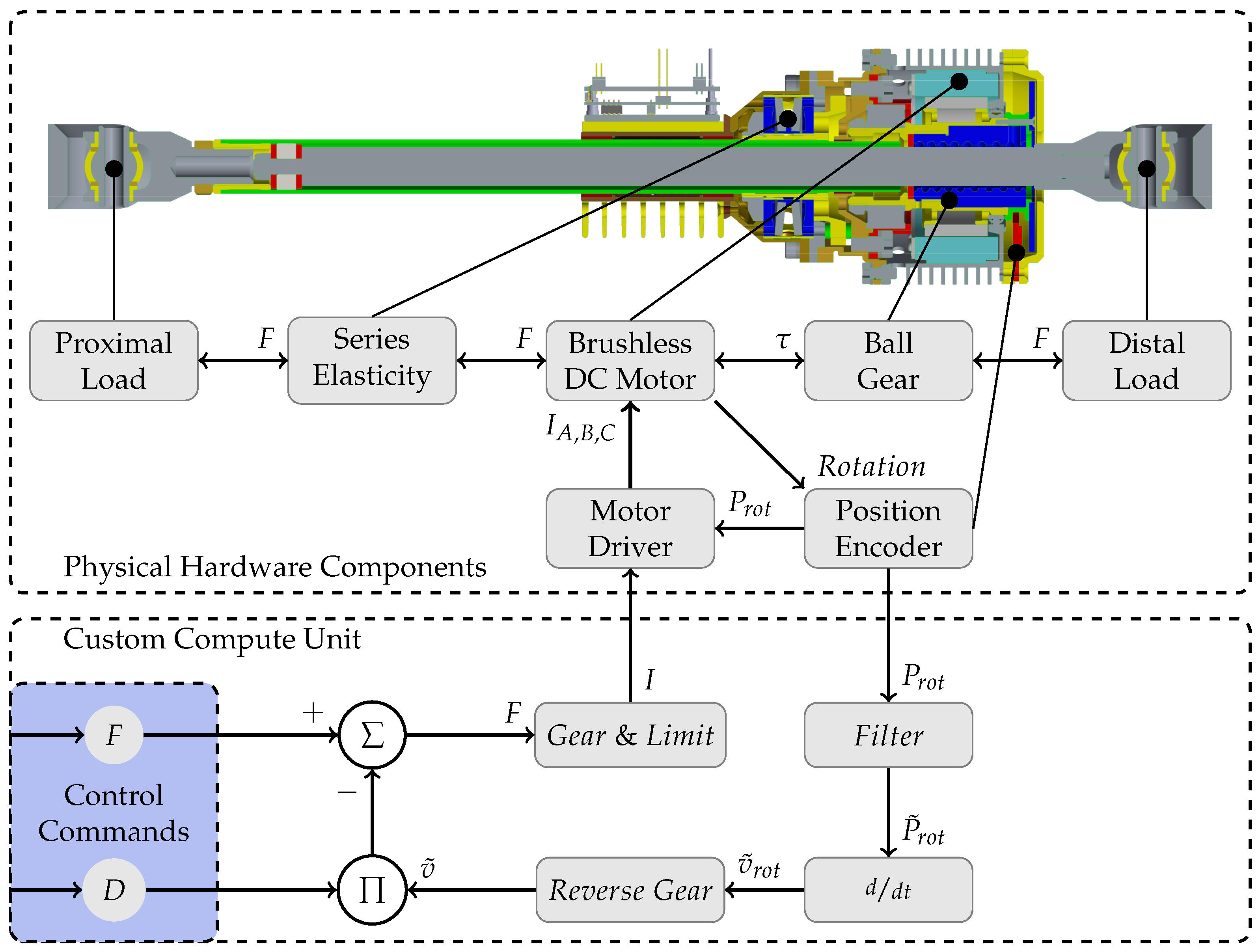 Sensors 23 02428 g003