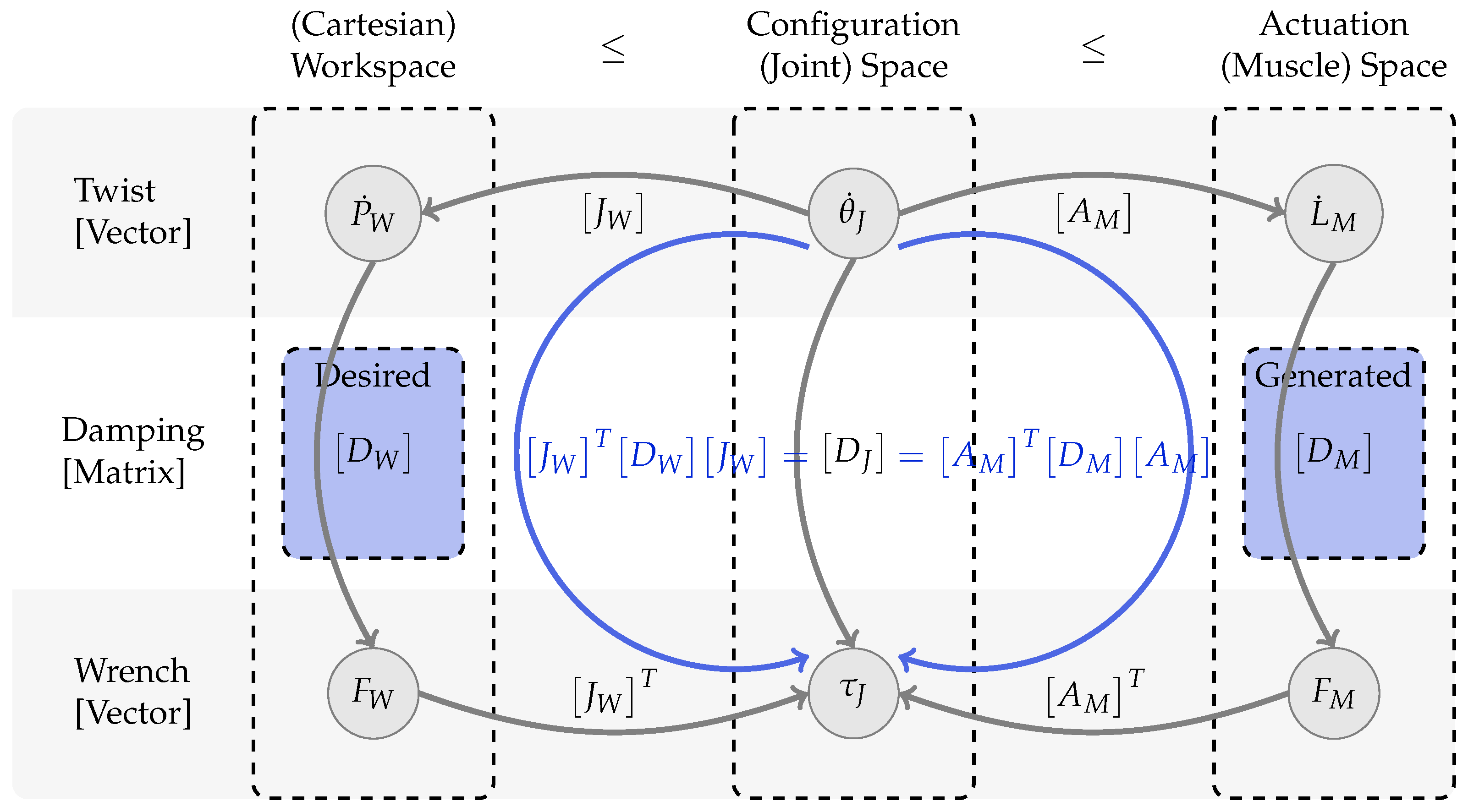 Sensors 23 02428 g004