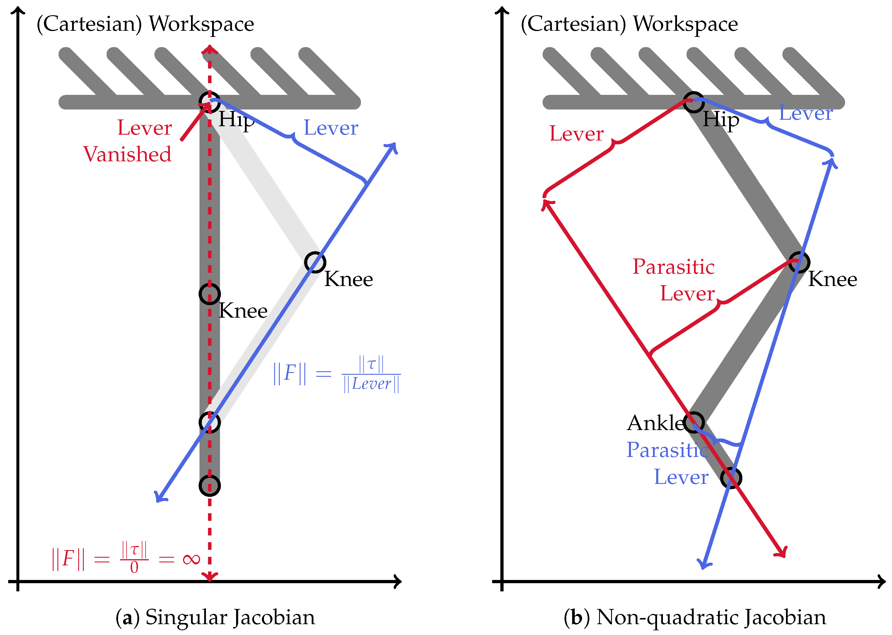 Sensors 23 02428 g005