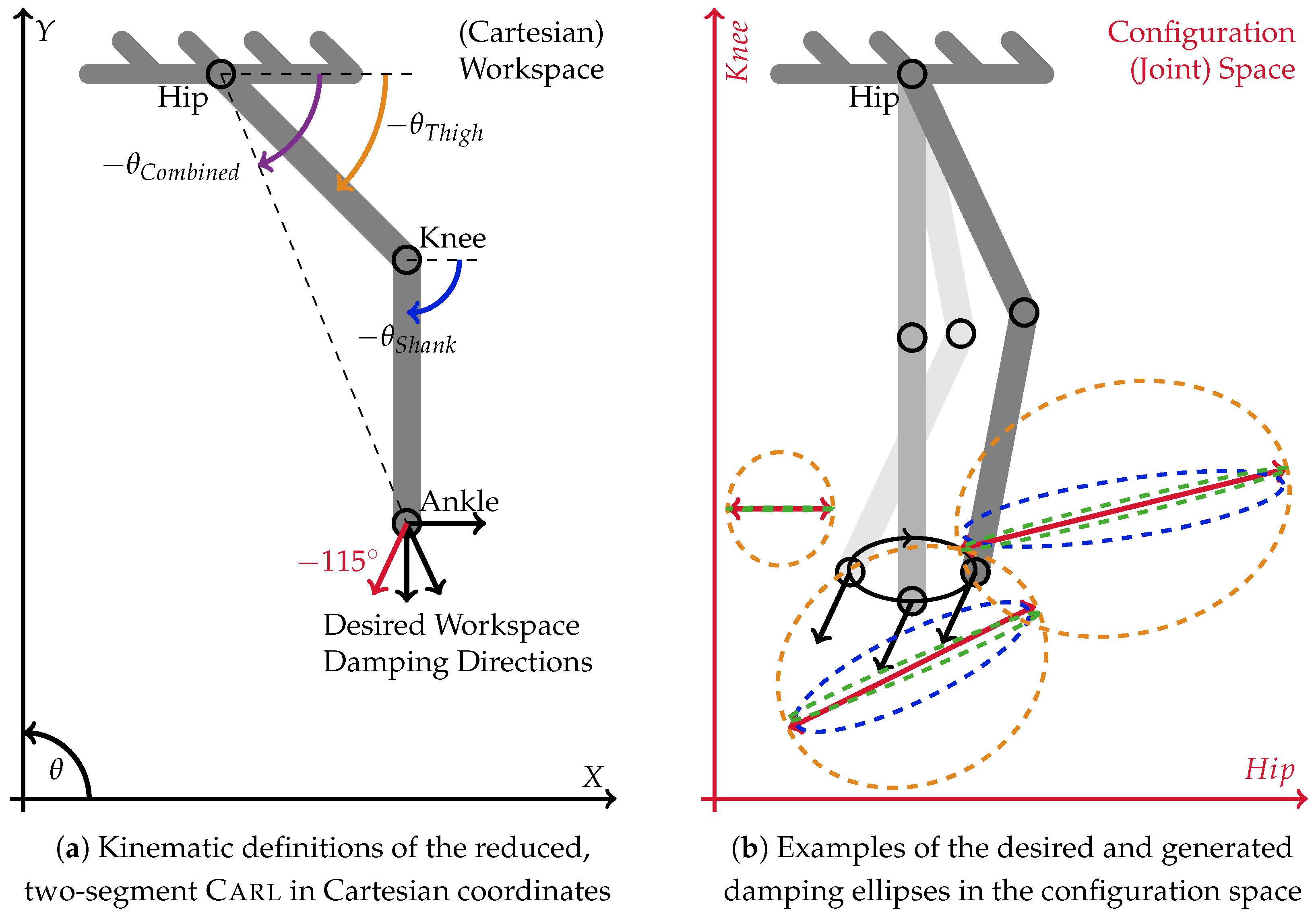 Sensors 23 02428 g006