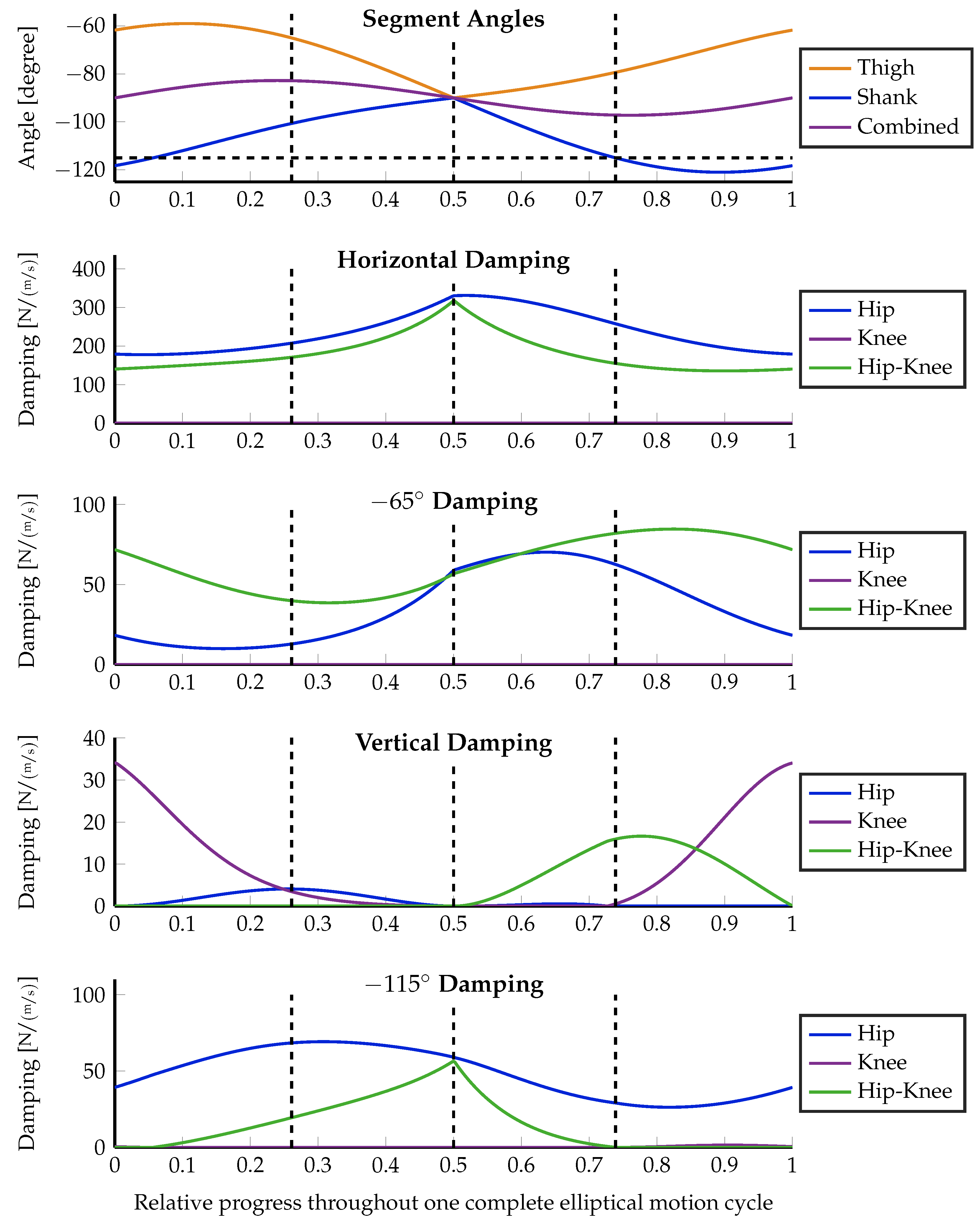 Sensors 23 02428 g007