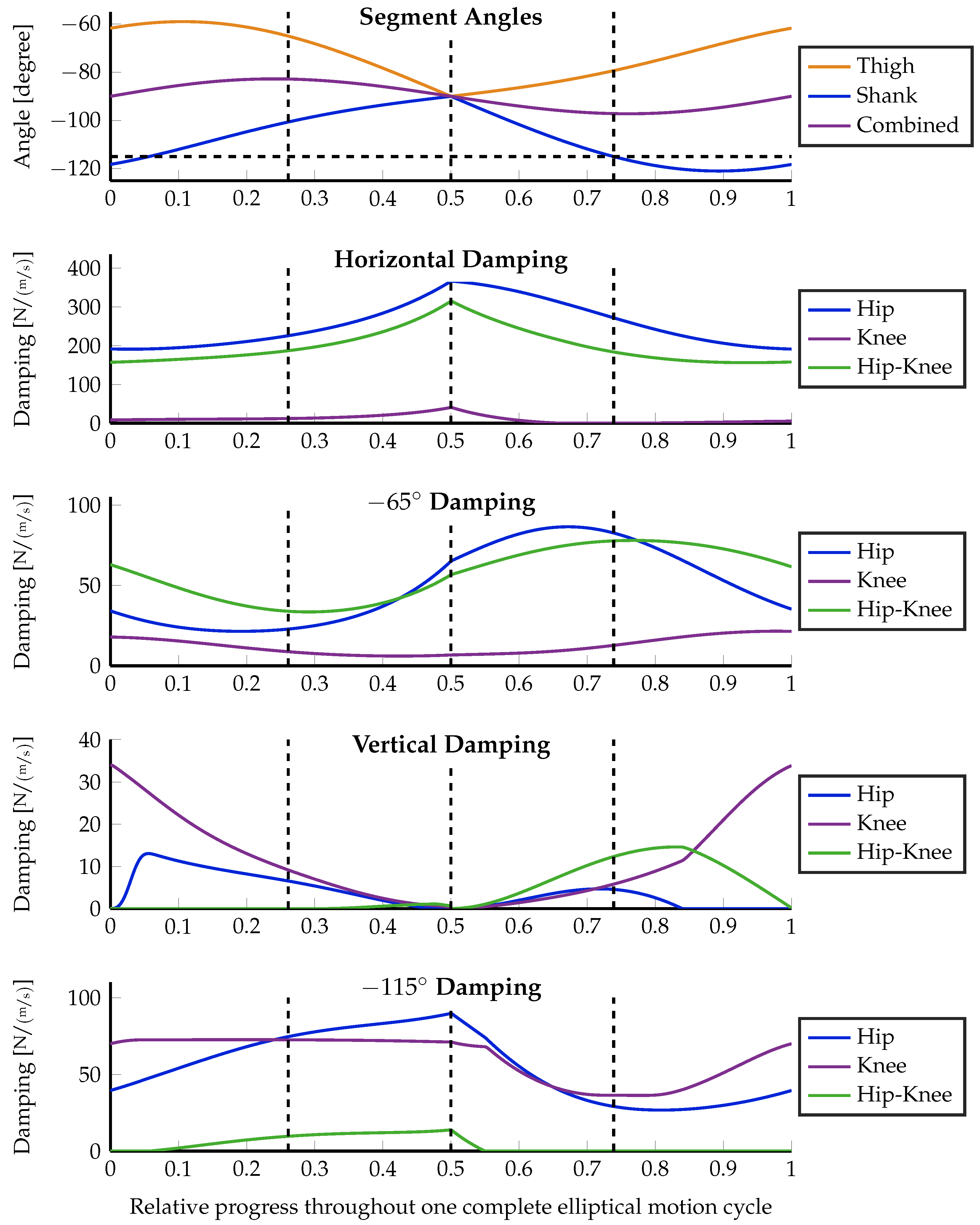 Sensors 23 02428 g008