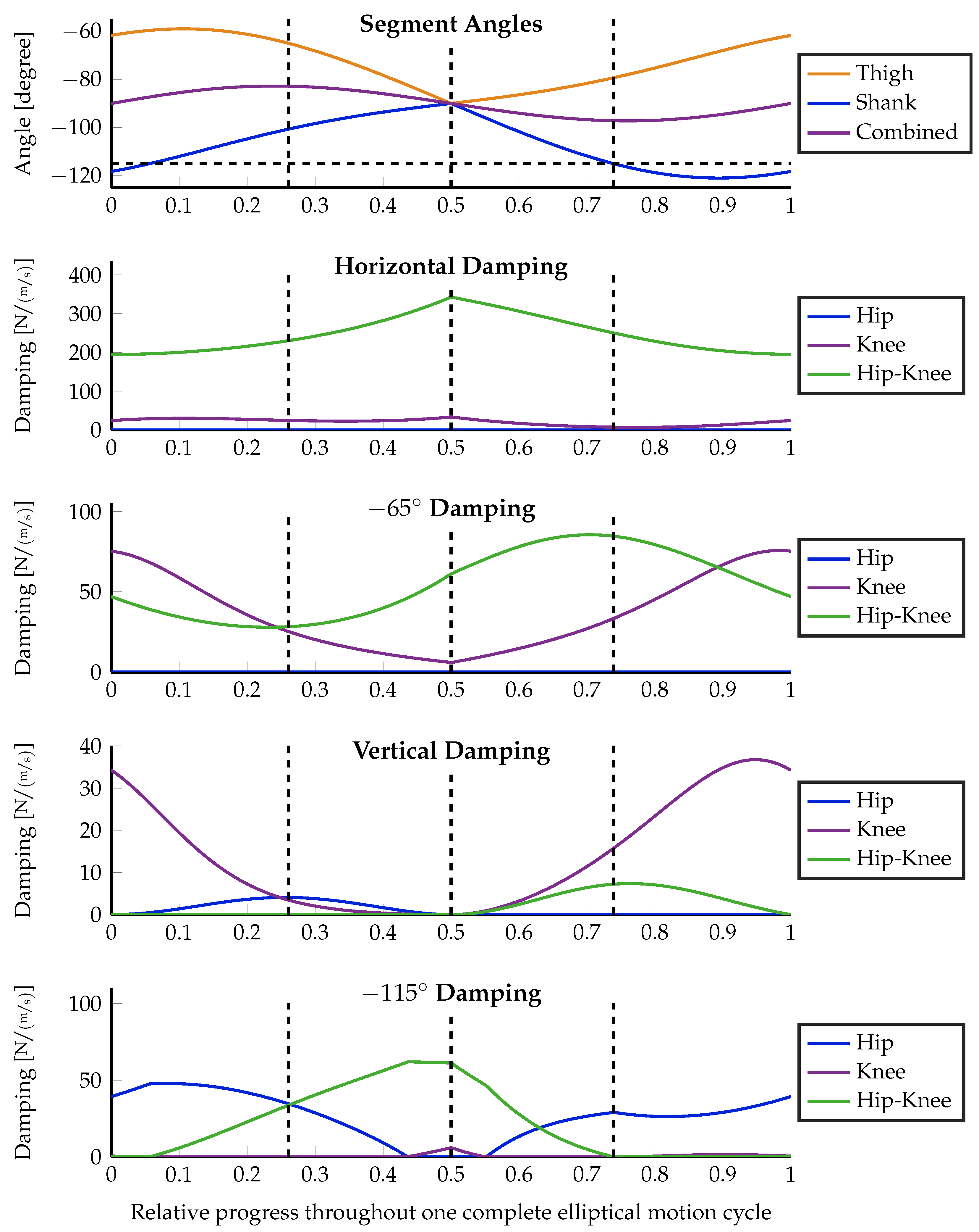Sensors 23 02428 g009