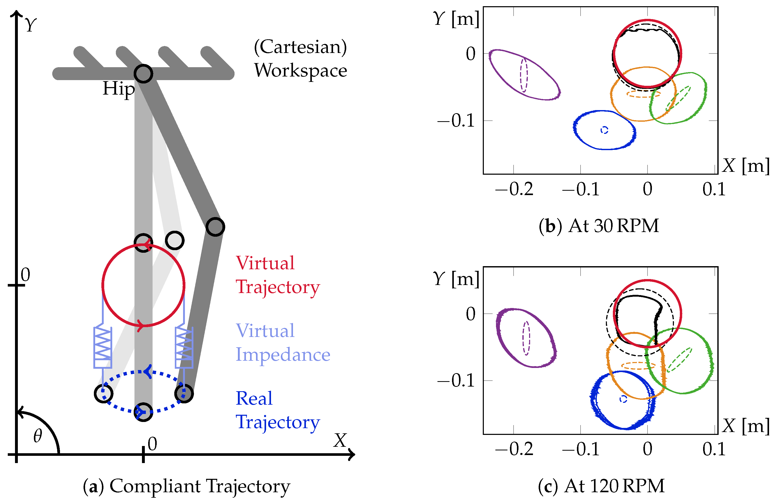 Sensors 23 02428 g010