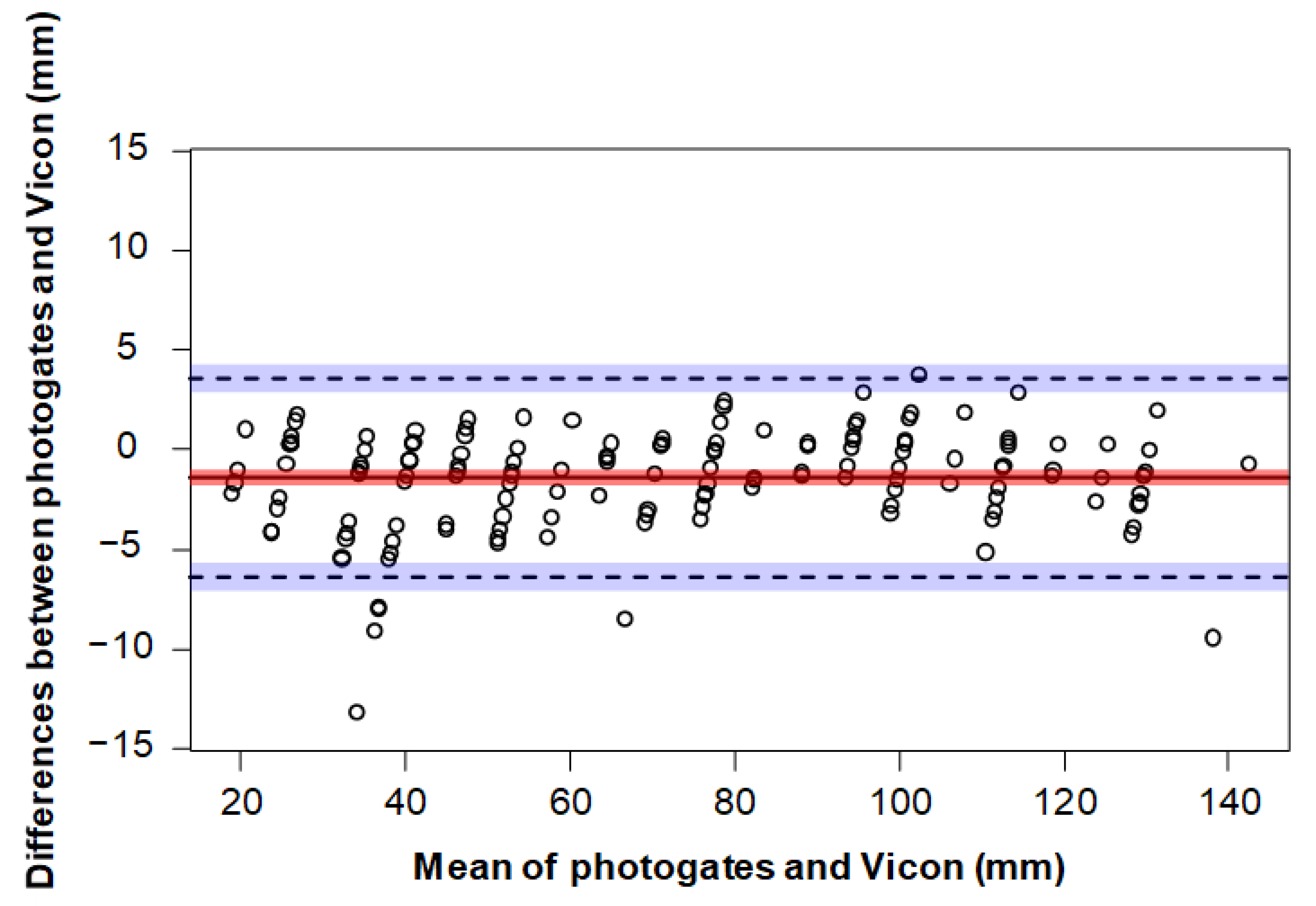 Sensors 23 02429 g002 Sensors 23 02429 g002