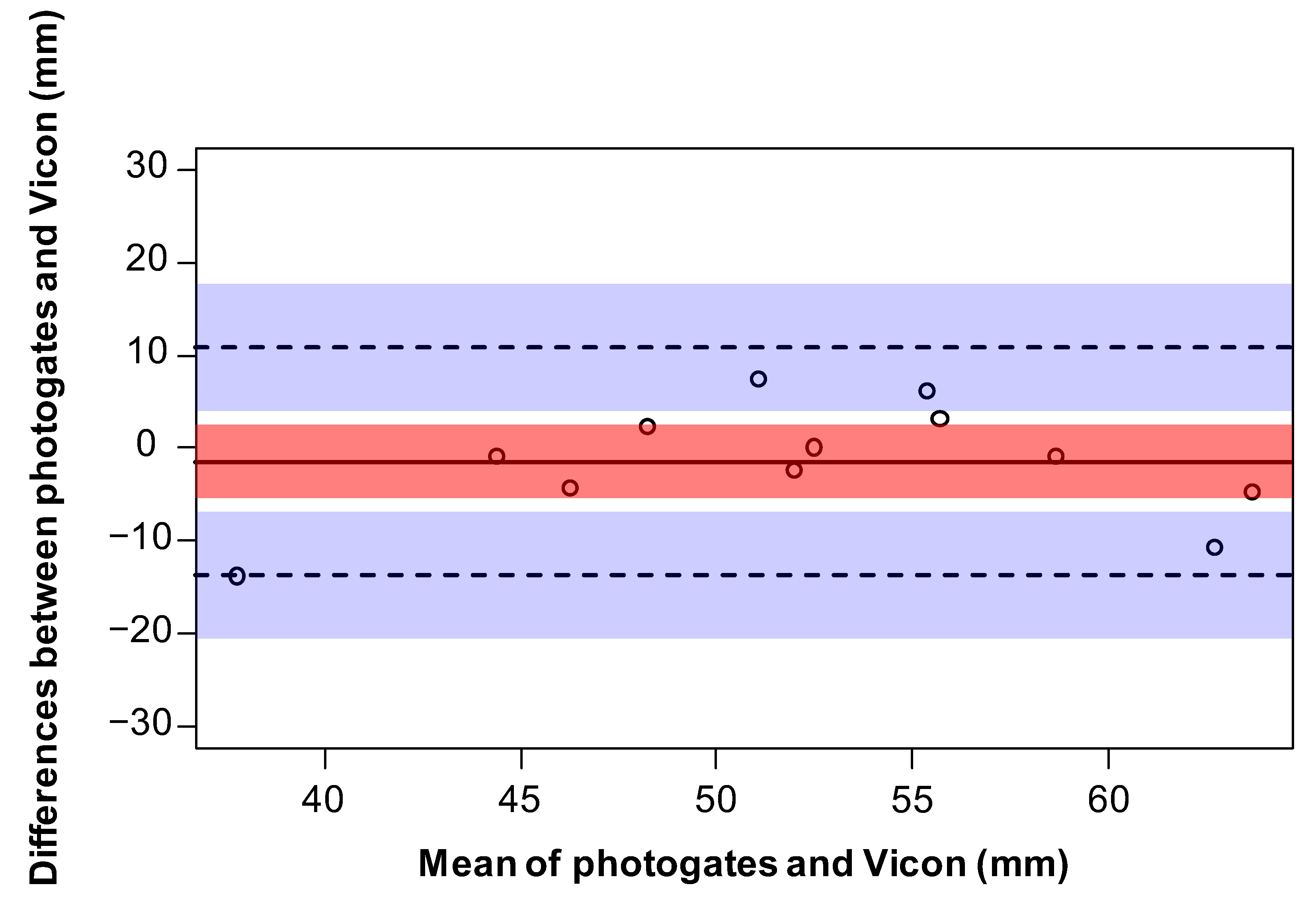 Sensors 23 02429 g003 Sensors 23 02429 g003