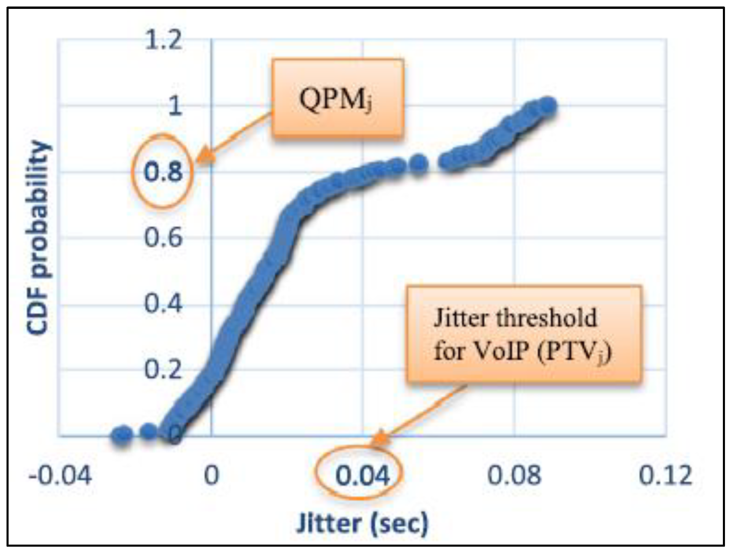 Sensors 23 02432 g003