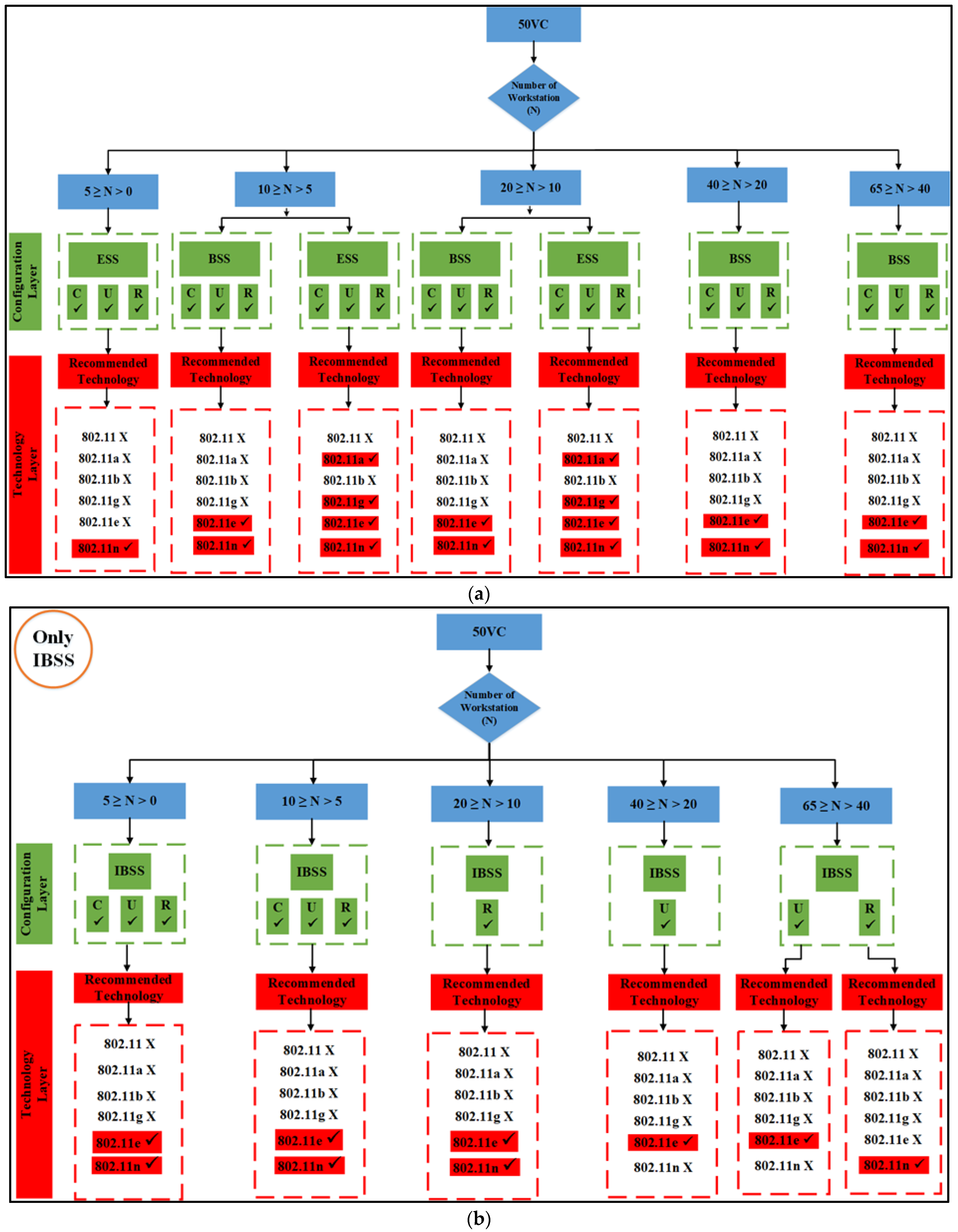 Sensors 23 02432 g007
