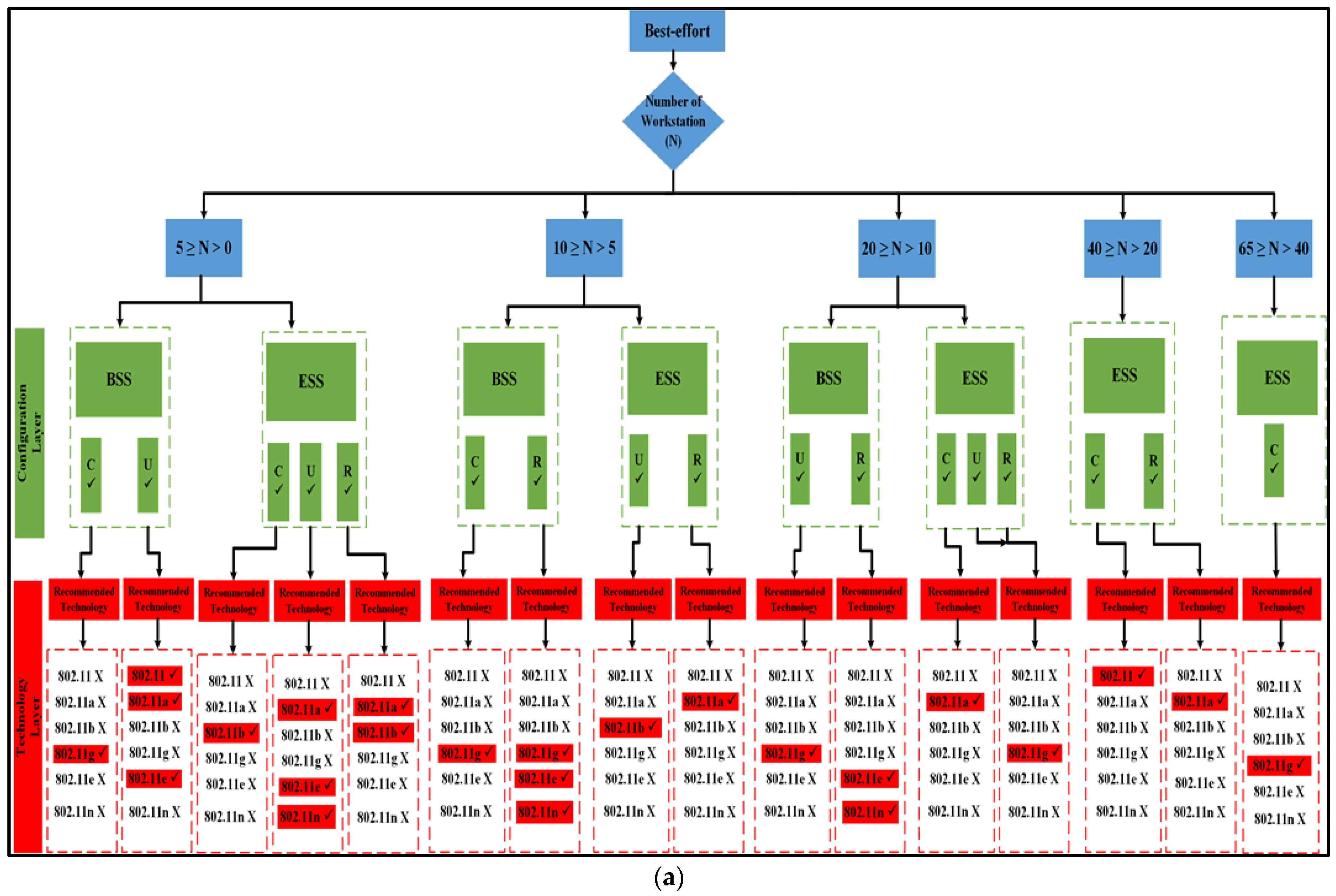 Sensors 23 02432 g010a