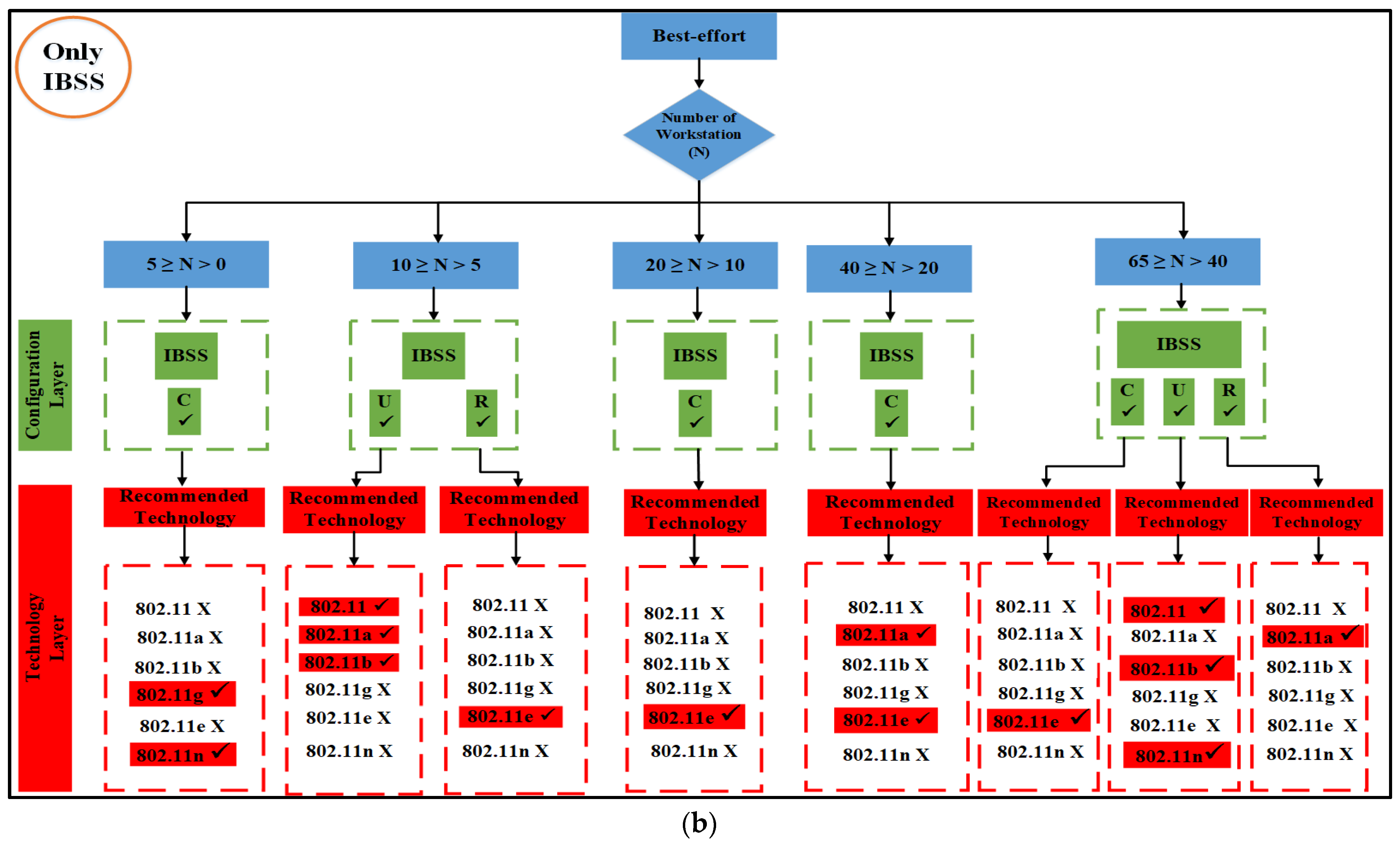 Sensors 23 02432 g010b