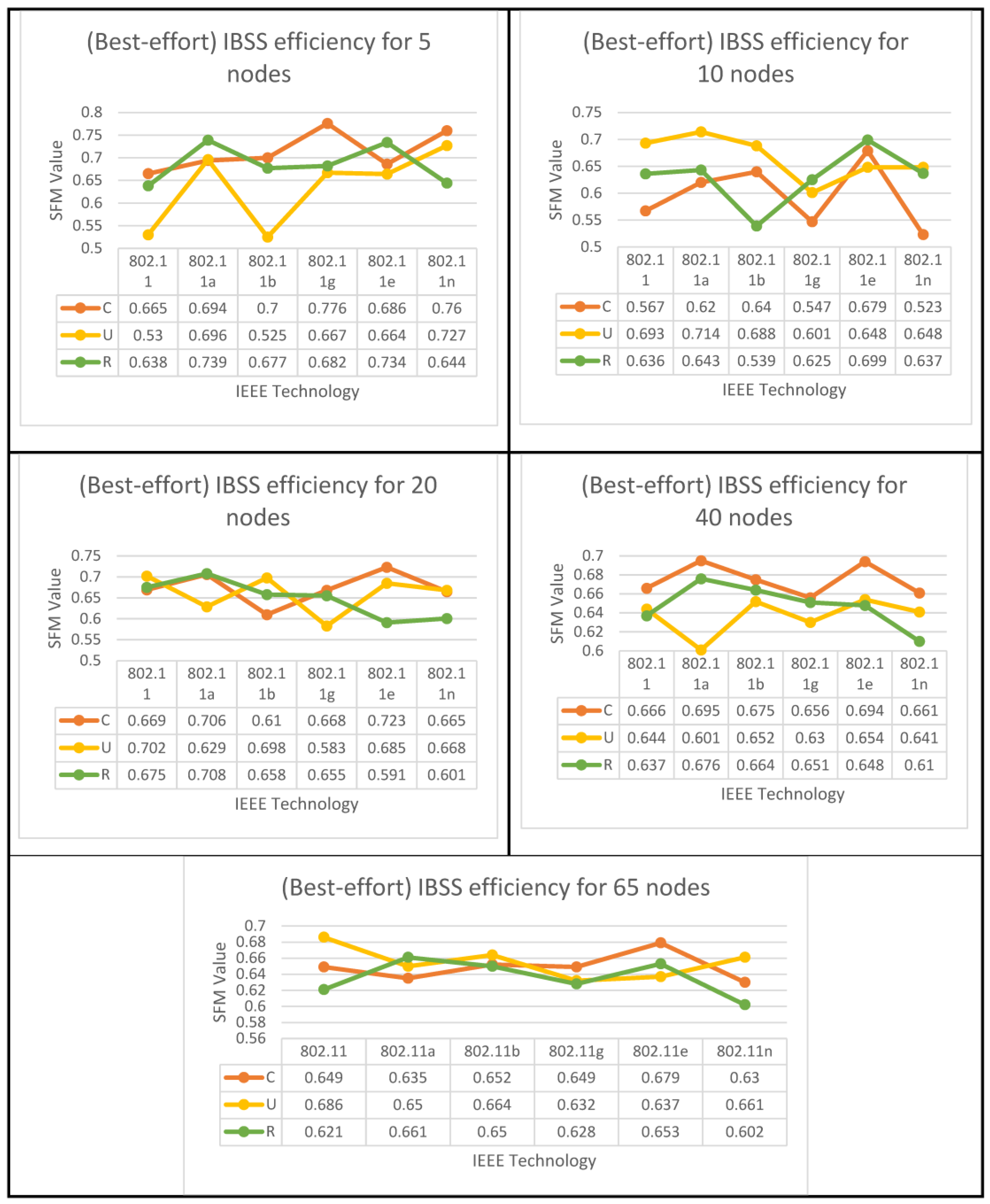 Sensors 23 02432 g012