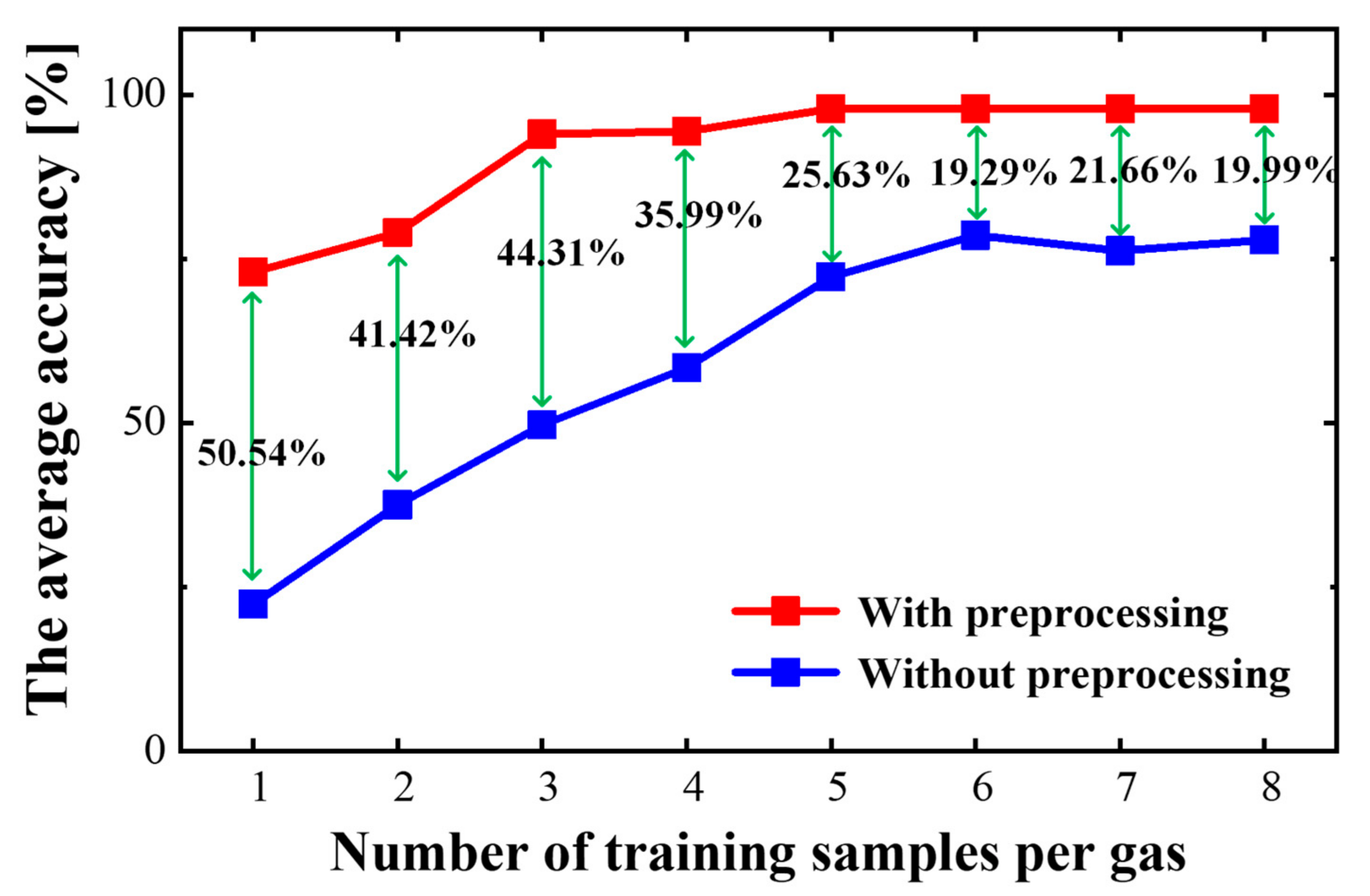 Sensors 23 02433 g004