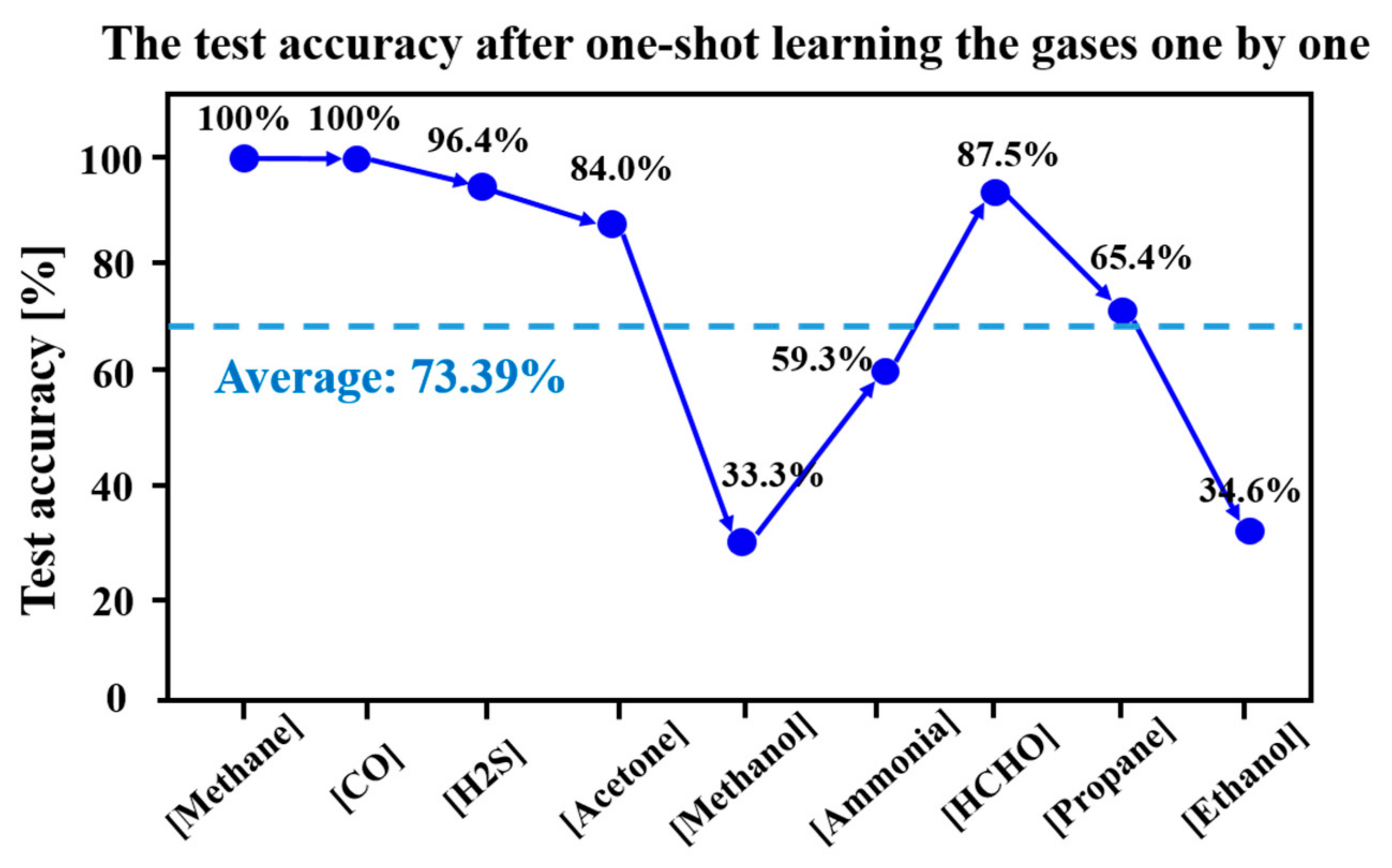 Sensors 23 02433 g006