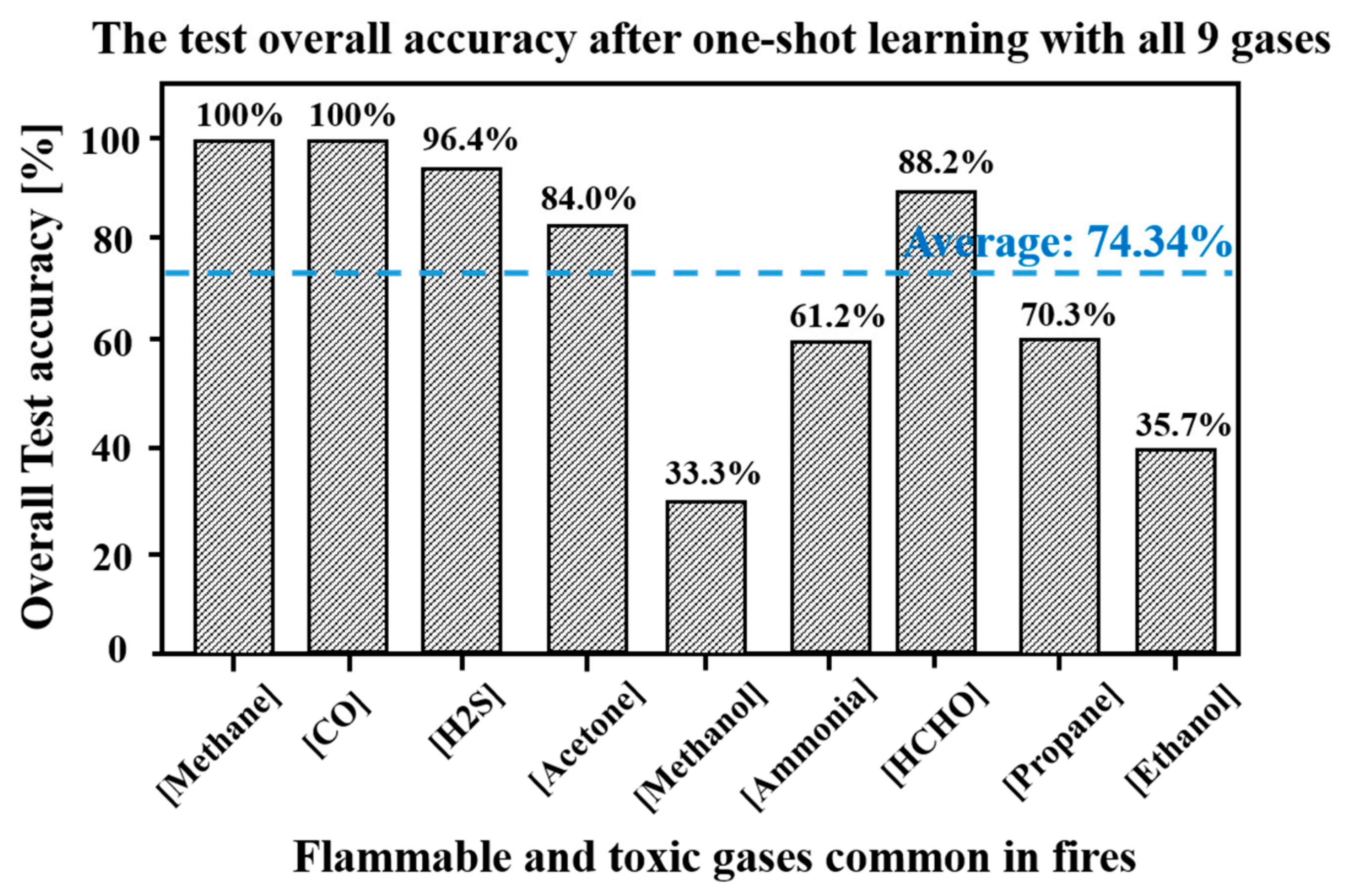 Sensors 23 02433 g007