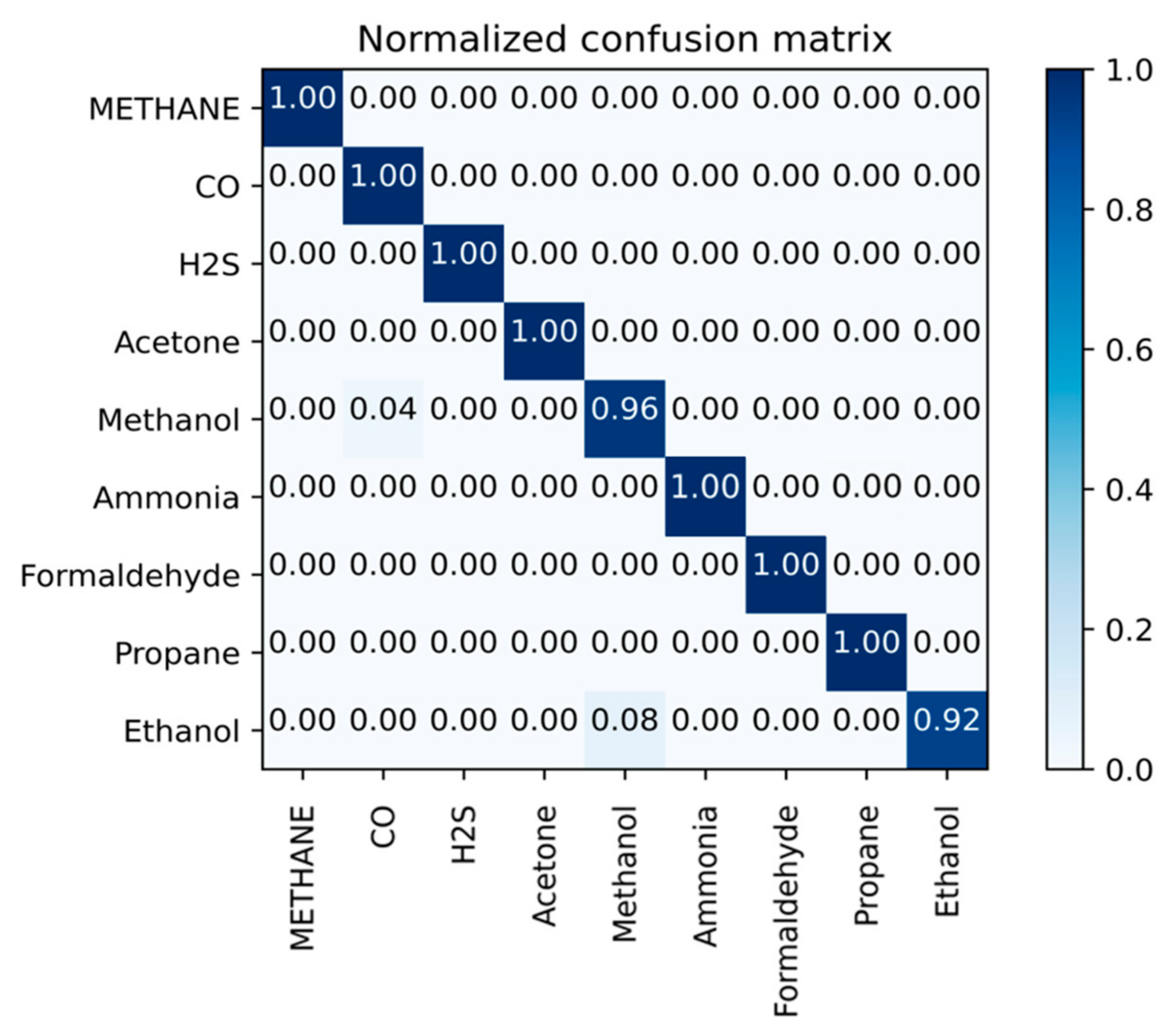 Sensors 23 02433 g008