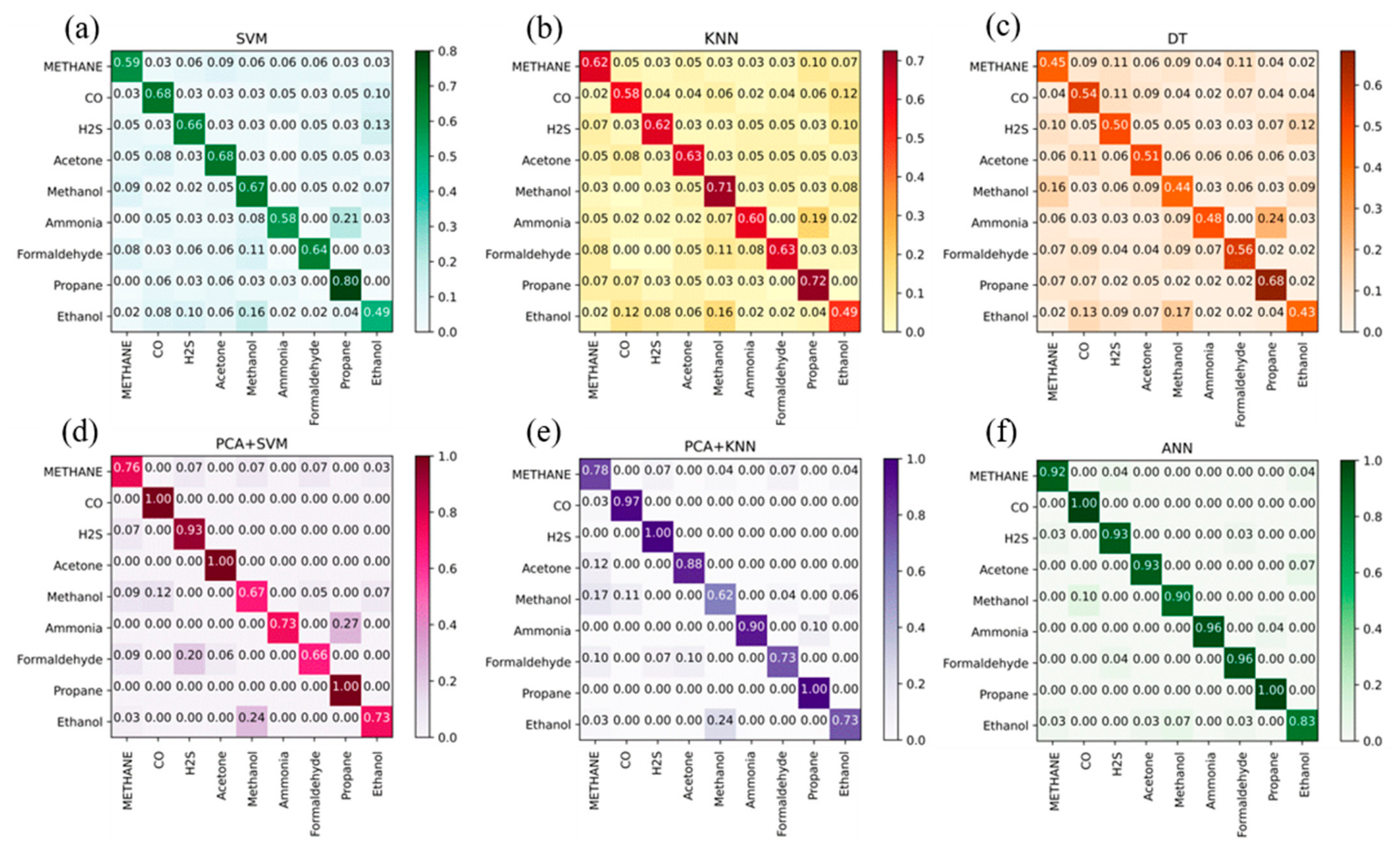 Sensors 23 02433 g009